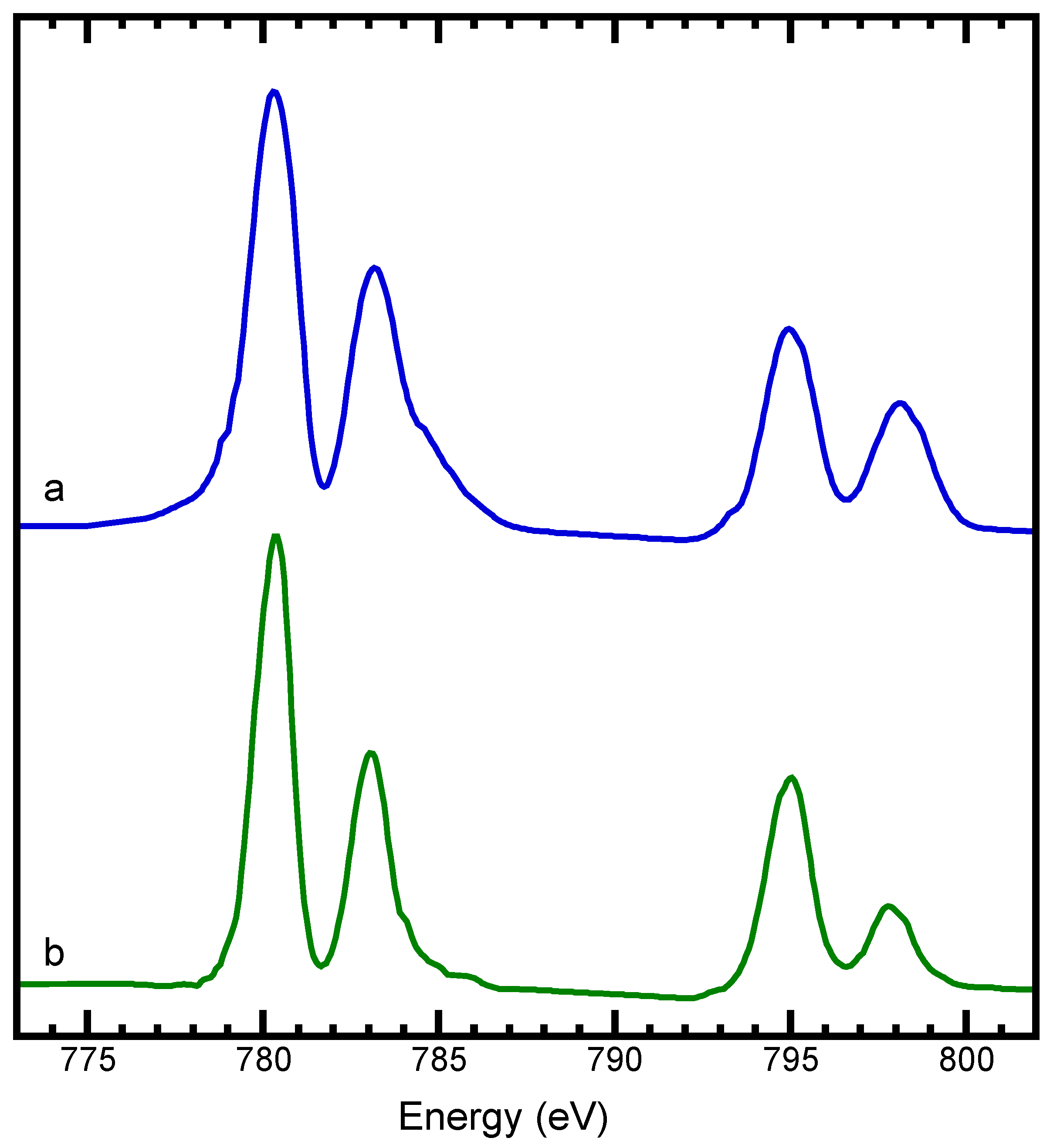 Physchem 04 00003 g004