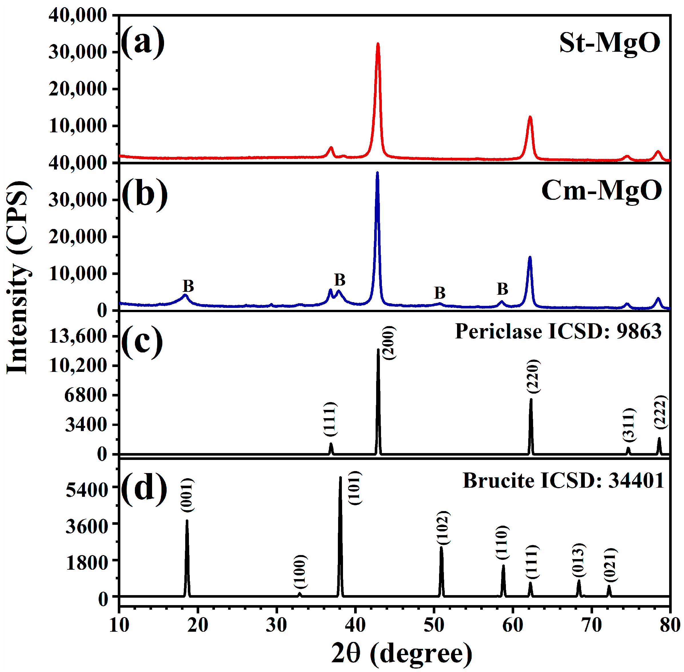 Physchem 04 00005 g001