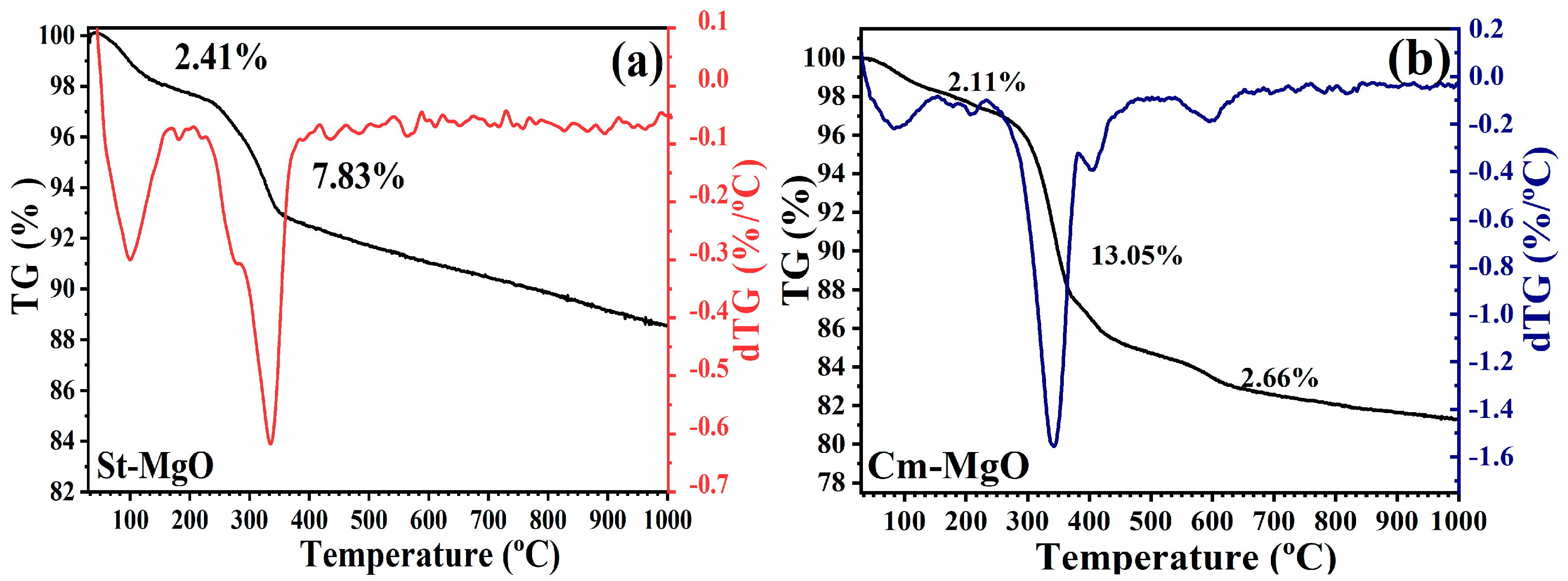 Physchem 04 00005 g004