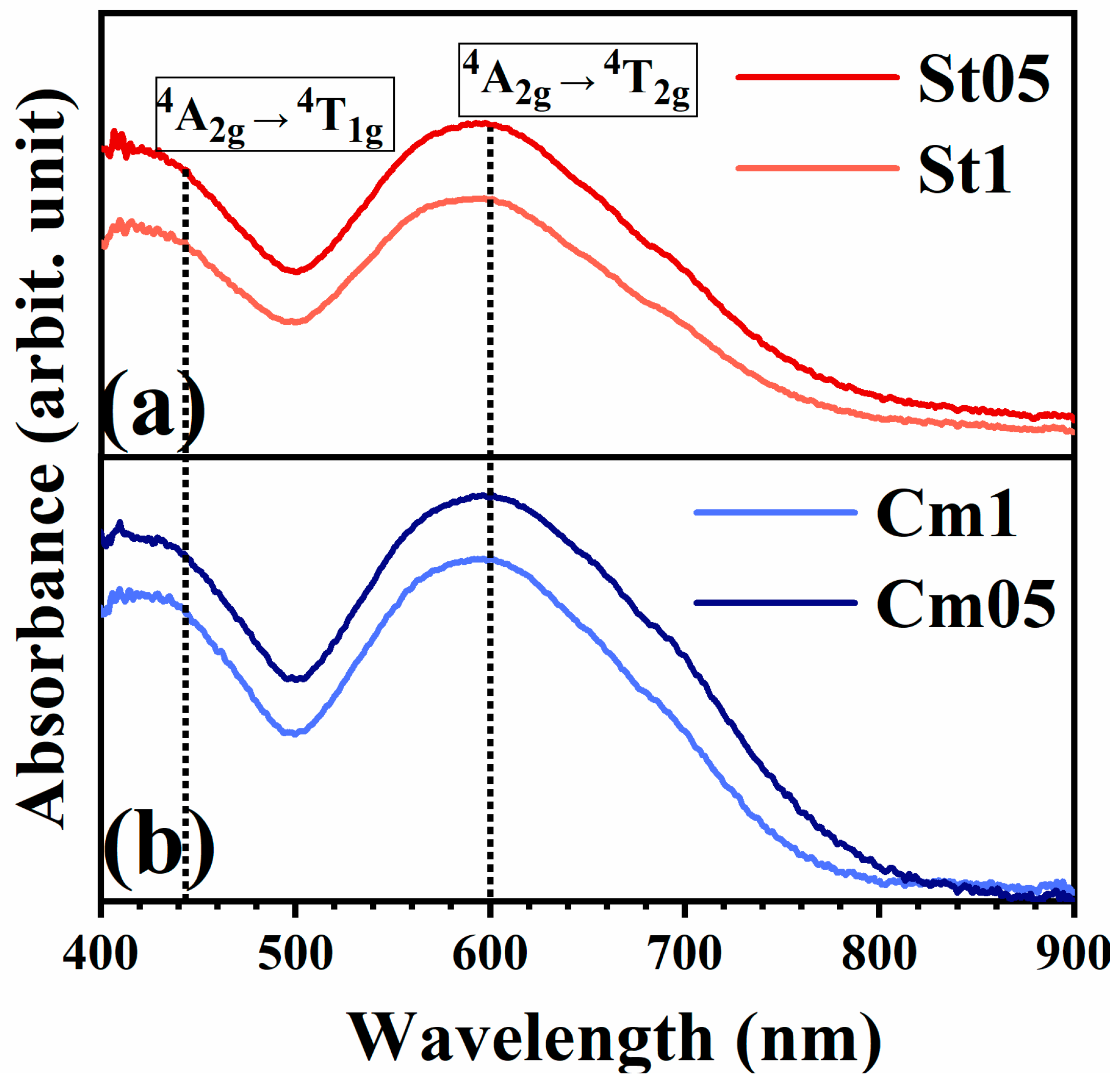 Physchem 04 00005 g008