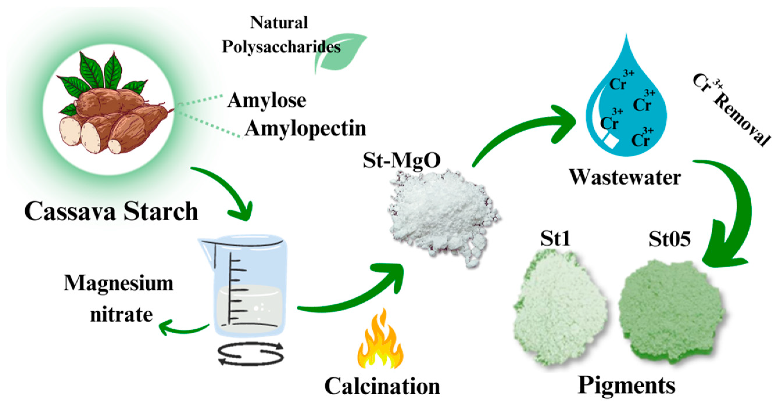Physchem 04 00005 sch001