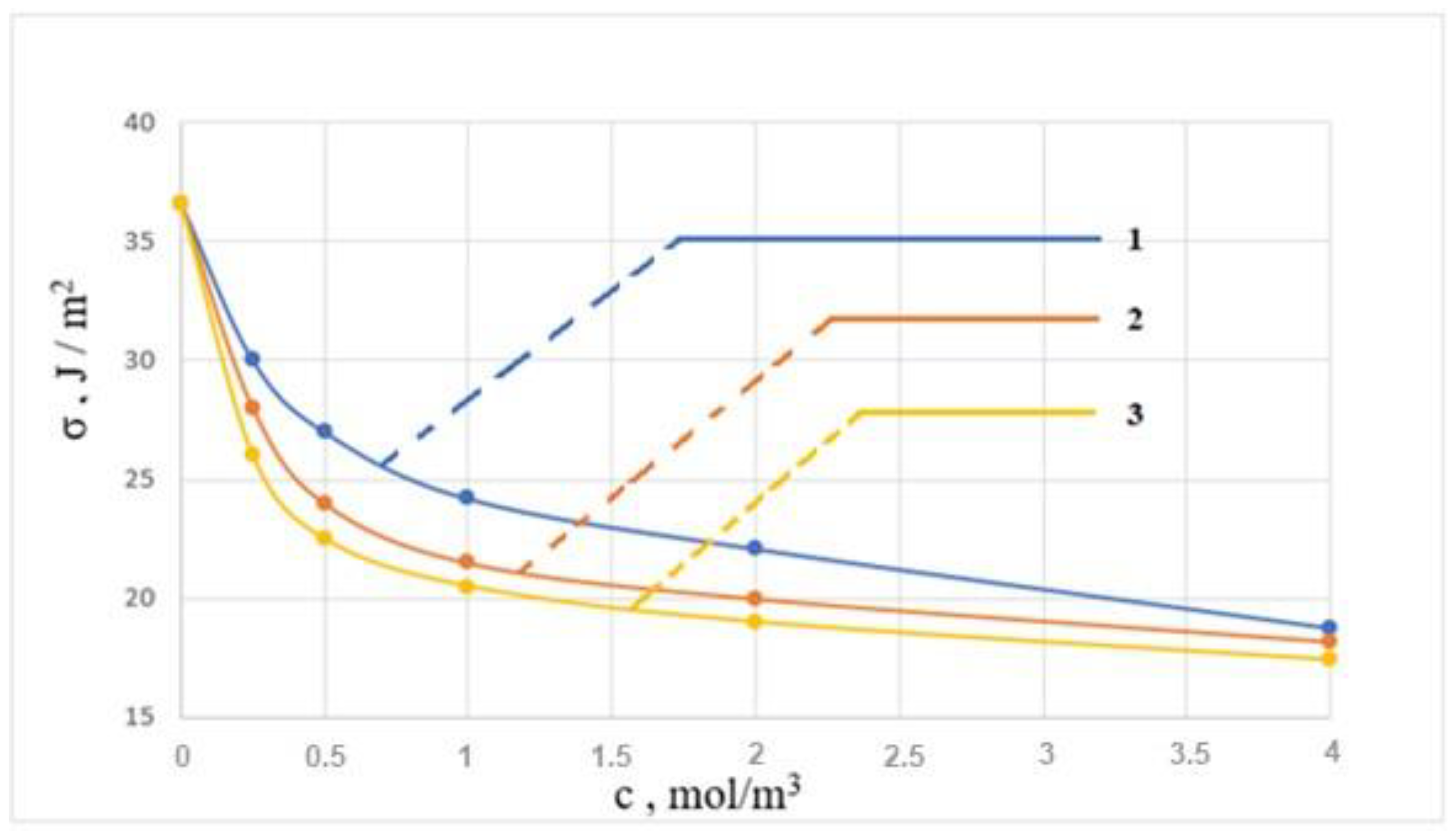 Physchem 04 00006 g002