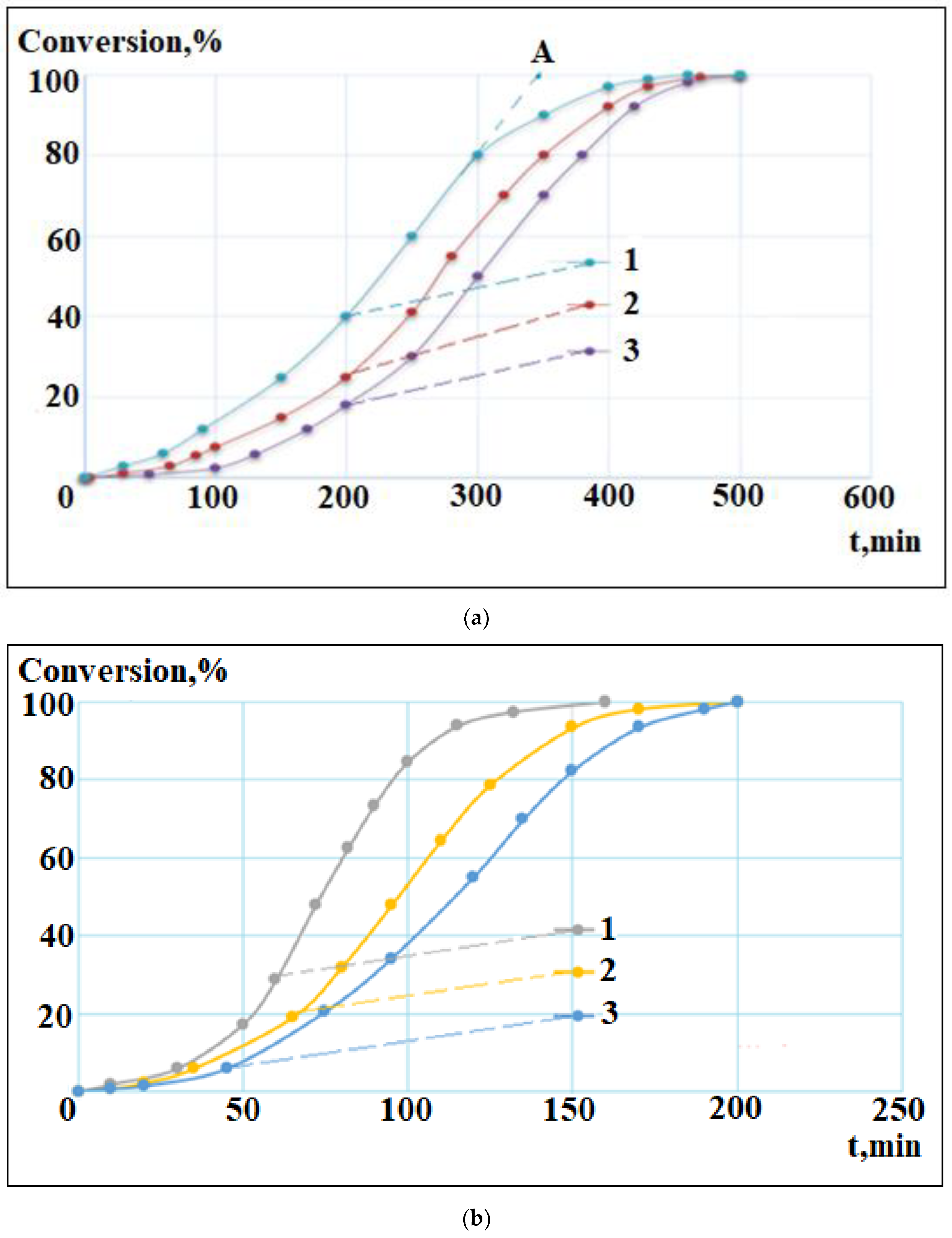 Physchem 04 00006 g003