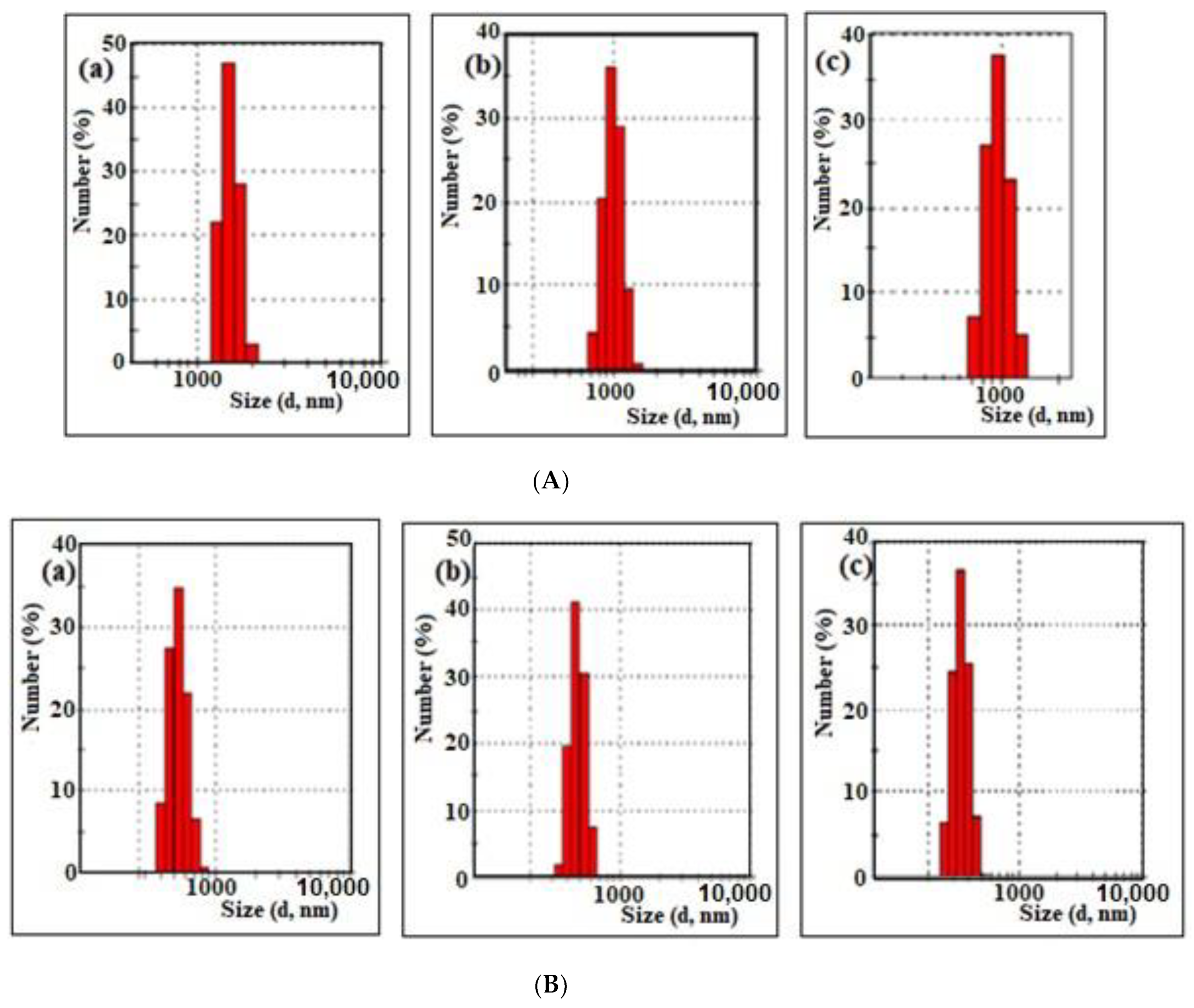 Physchem 04 00006 g005