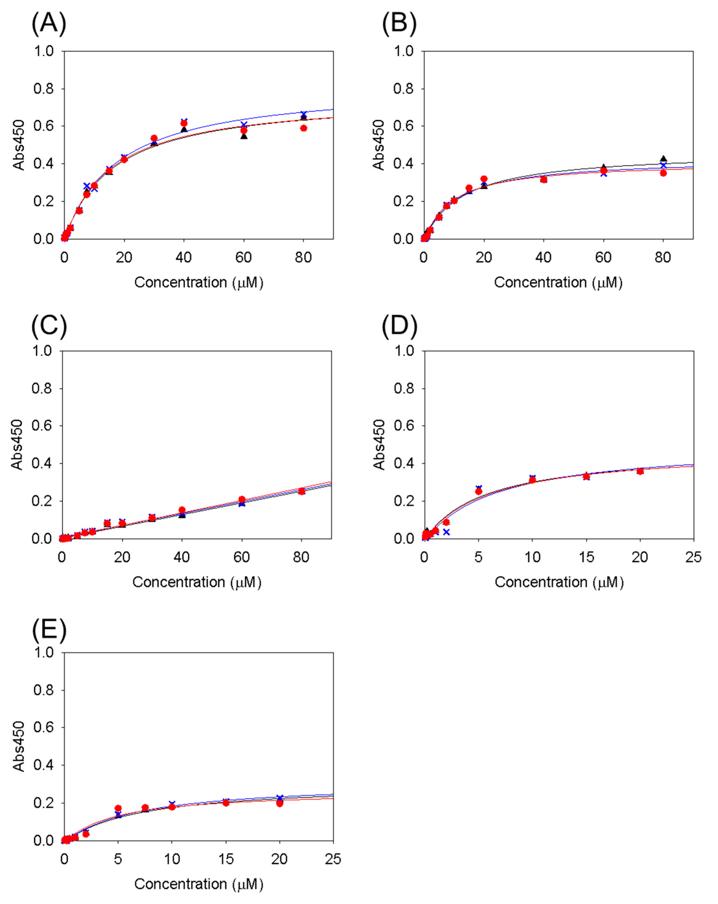 Physchem 04 00009 g002
