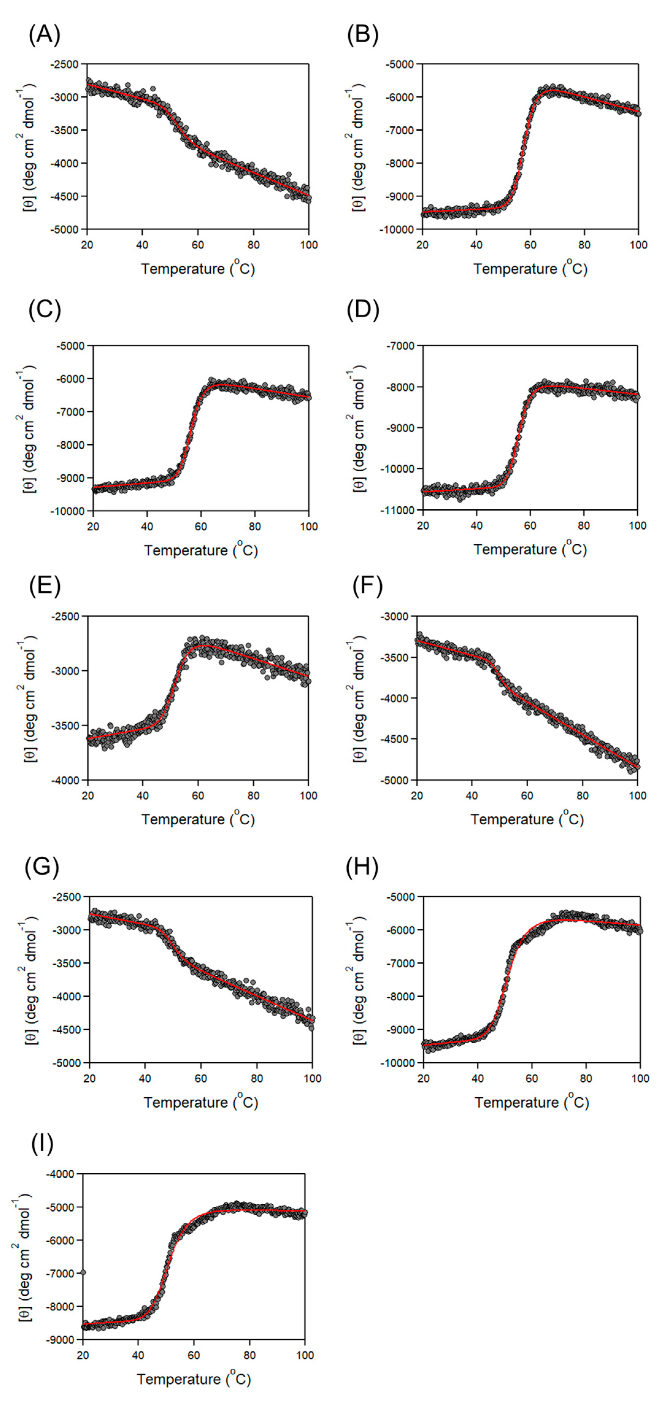 Physchem 04 00009 g003