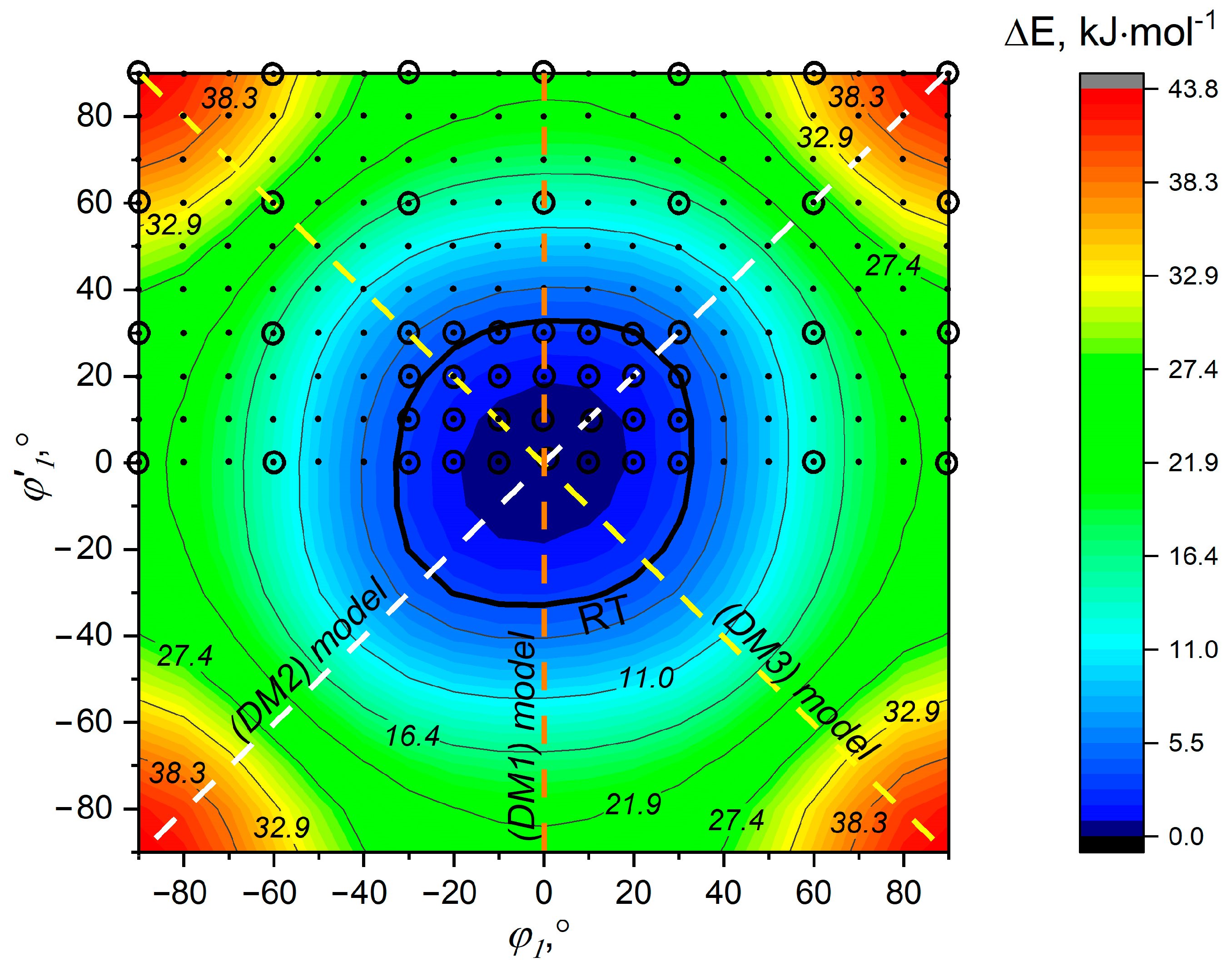 Physchem 04 00010 g002