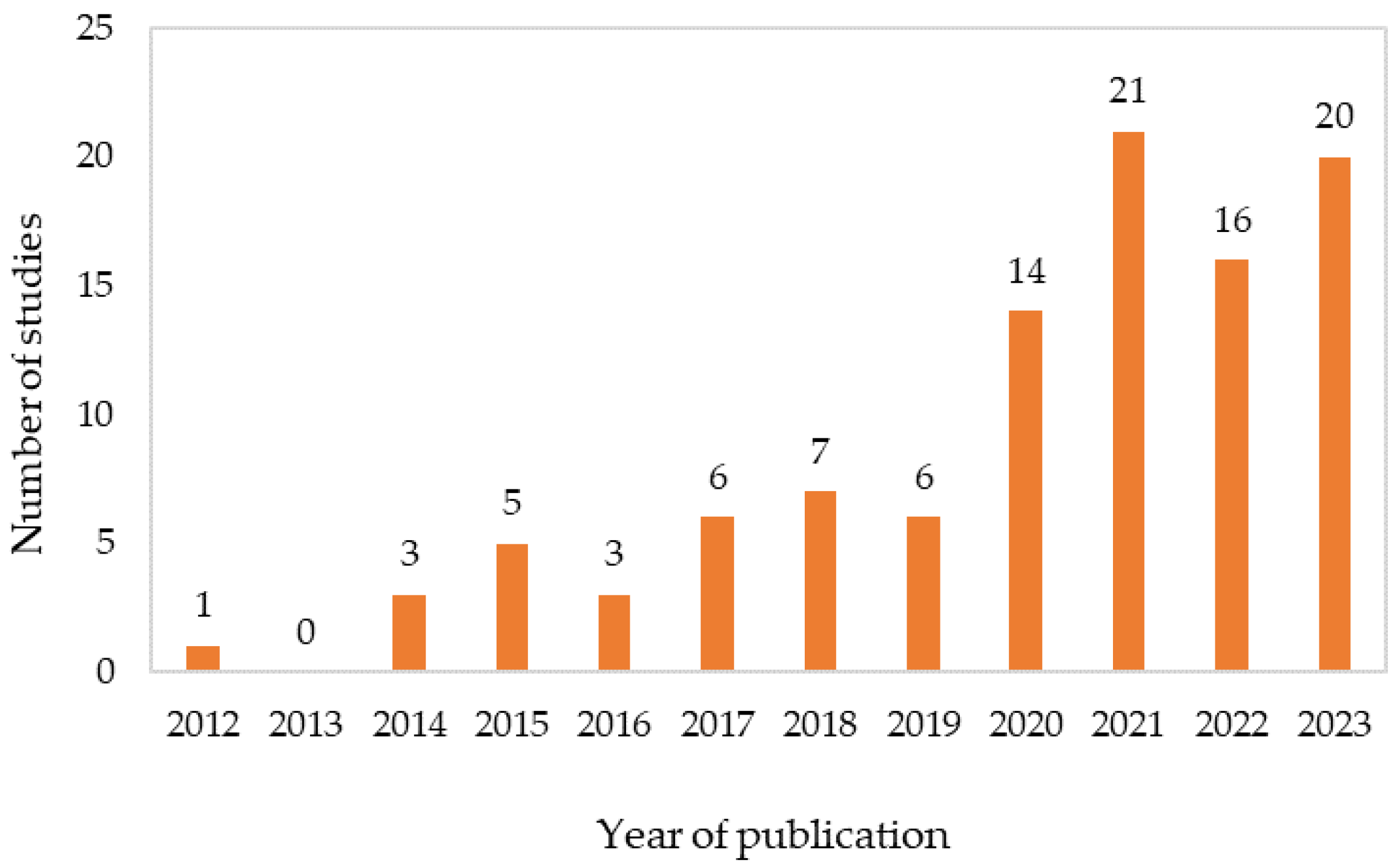 Physchem 04 00017 g001