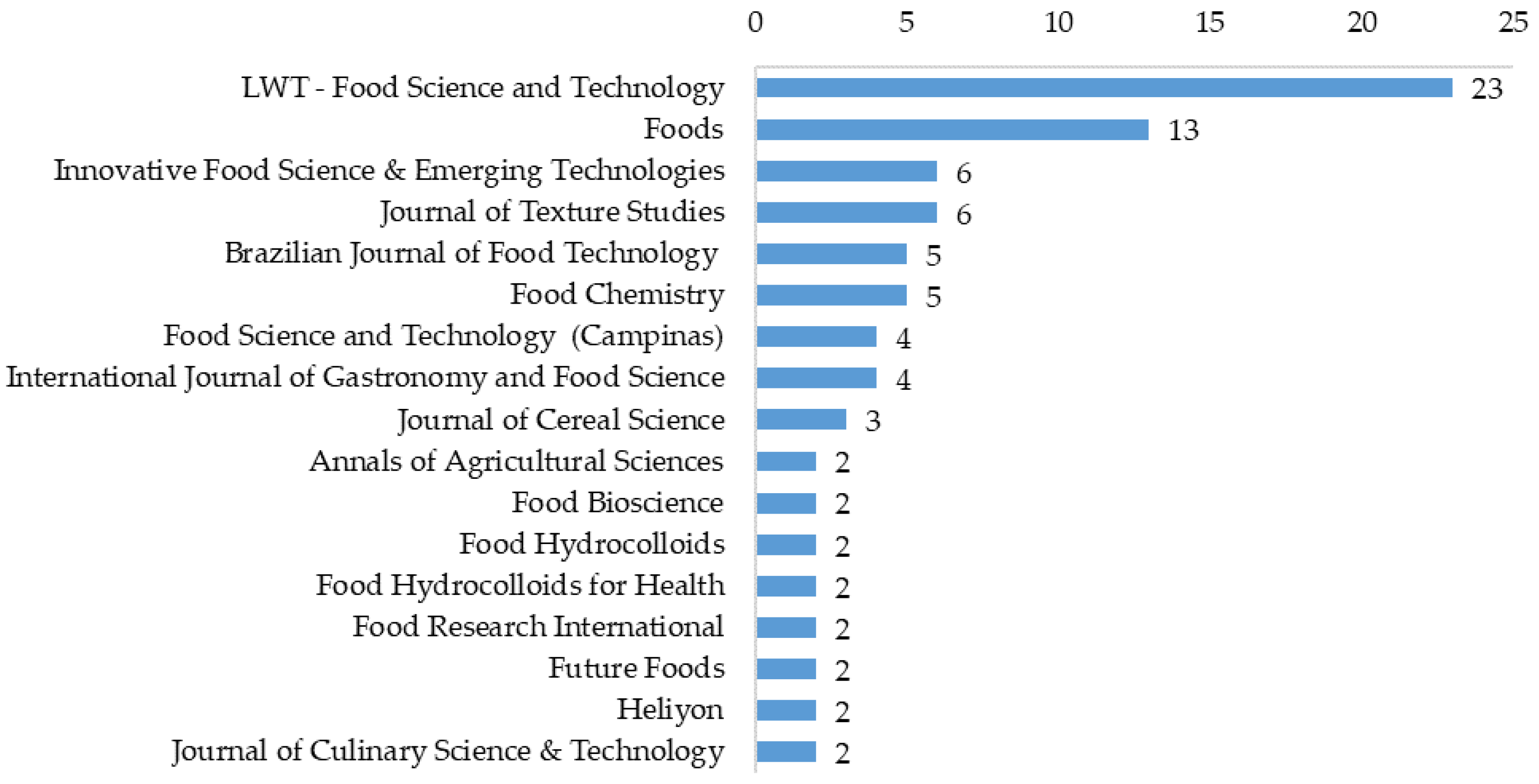 Physchem 04 00017 g002