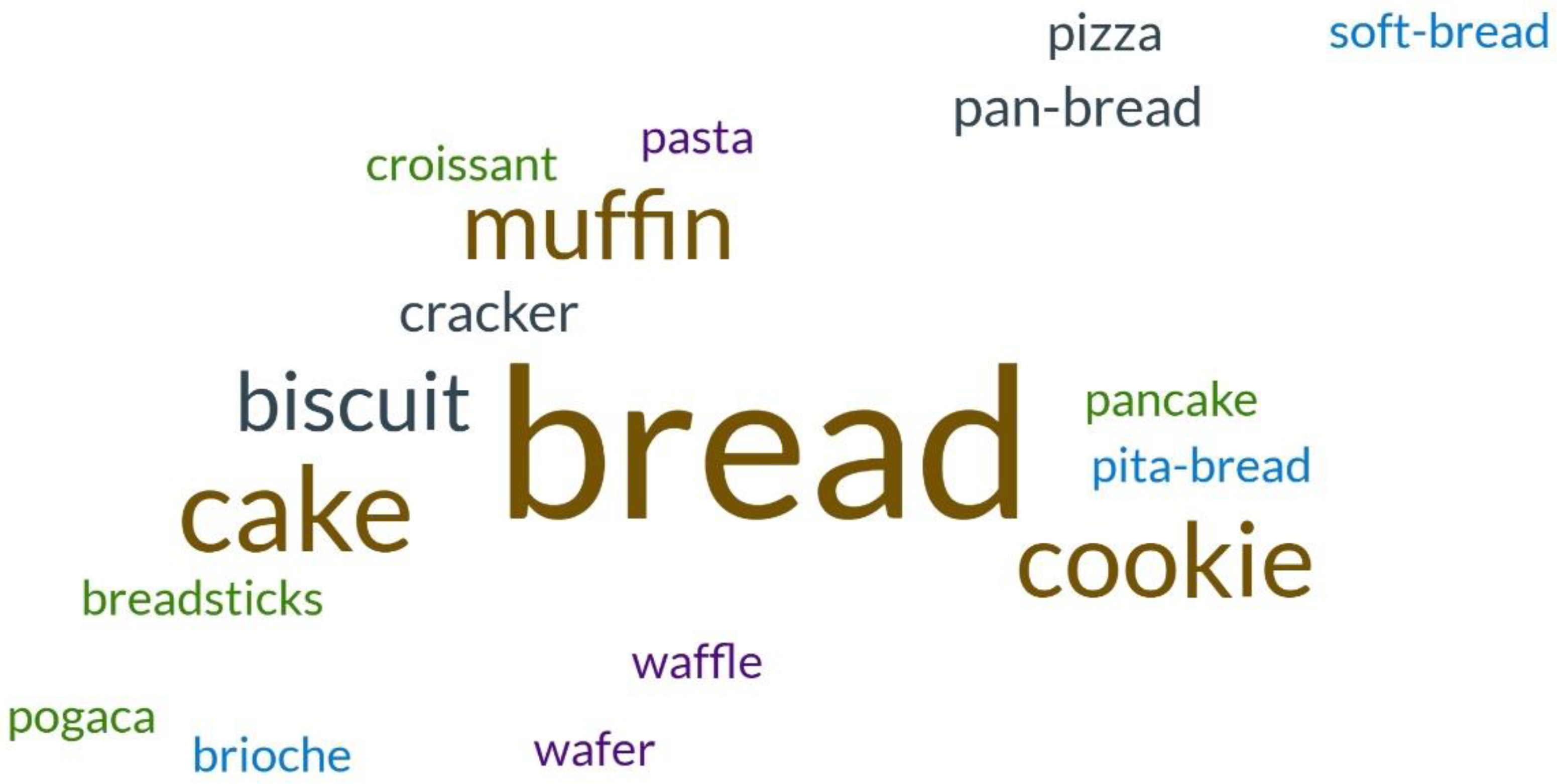 Physchem 04 00017 g005