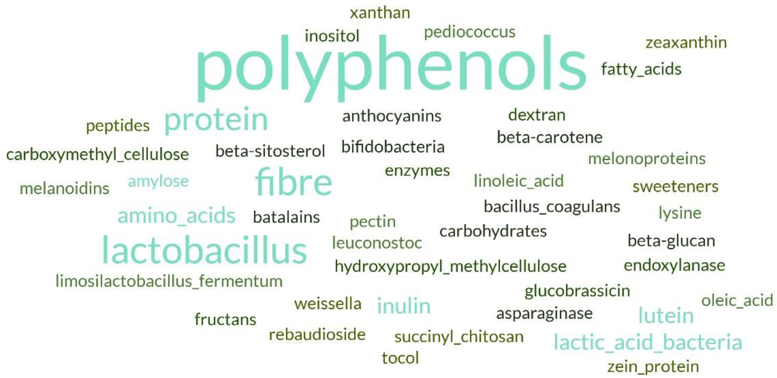 Physchem 04 00017 g007