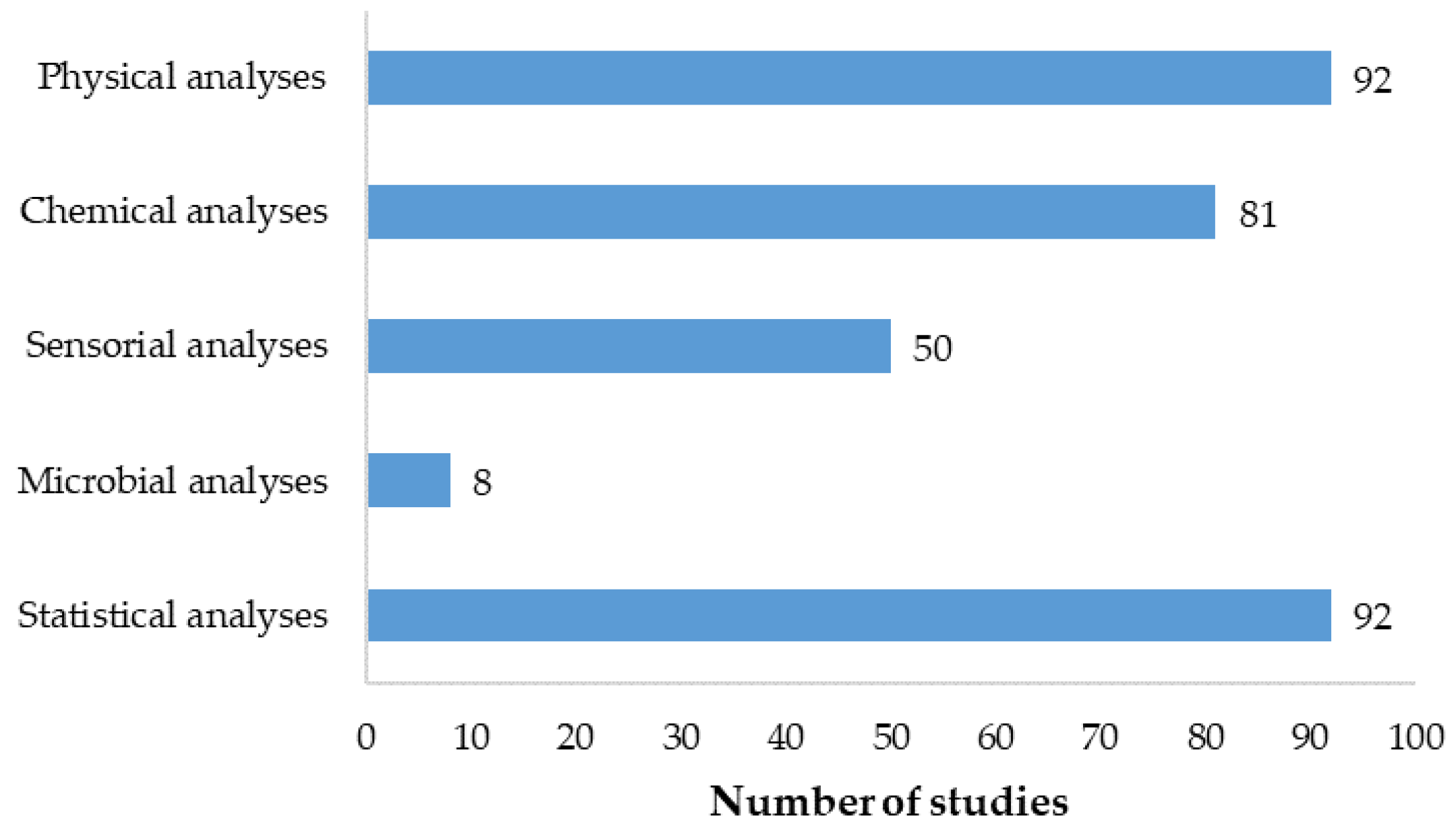 Physchem 04 00017 g008