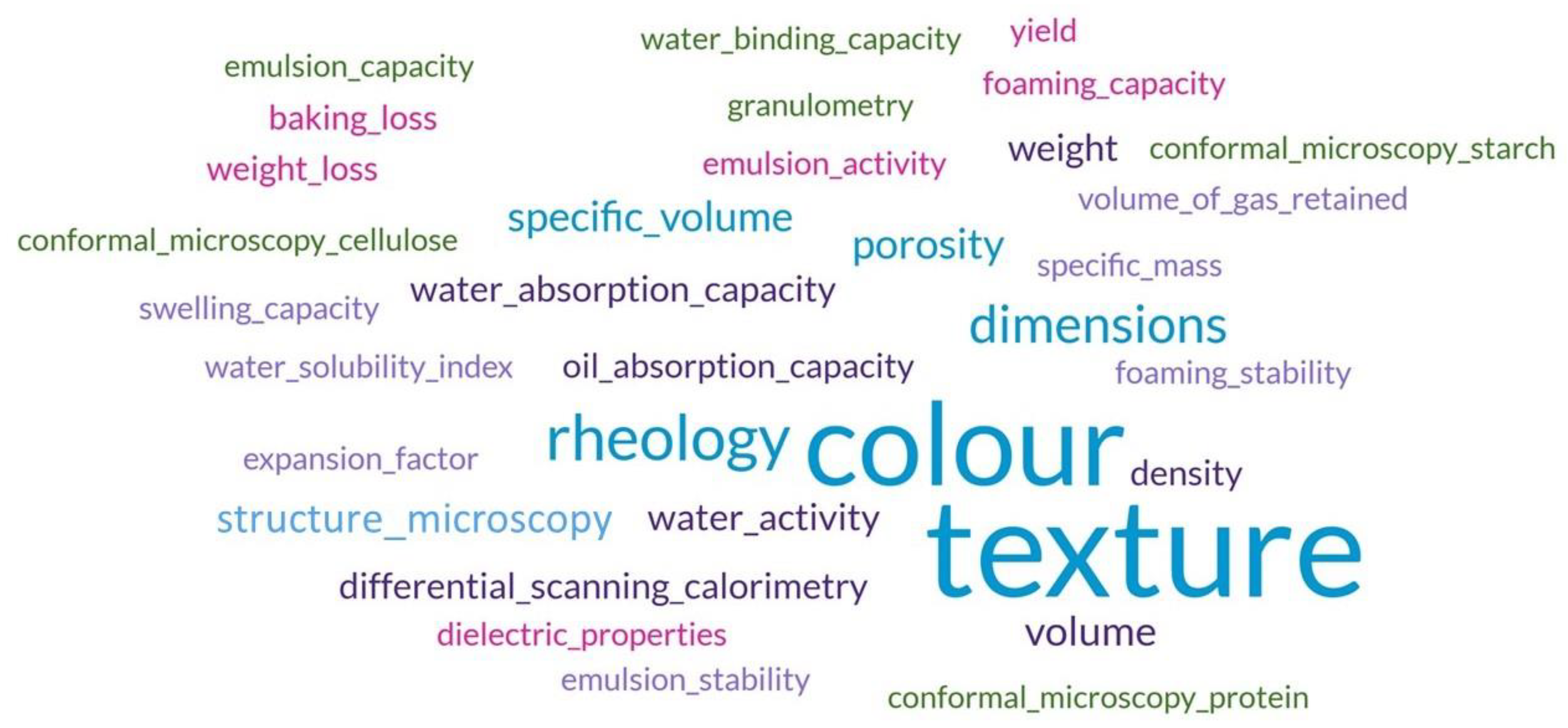 Physchem 04 00017 g009