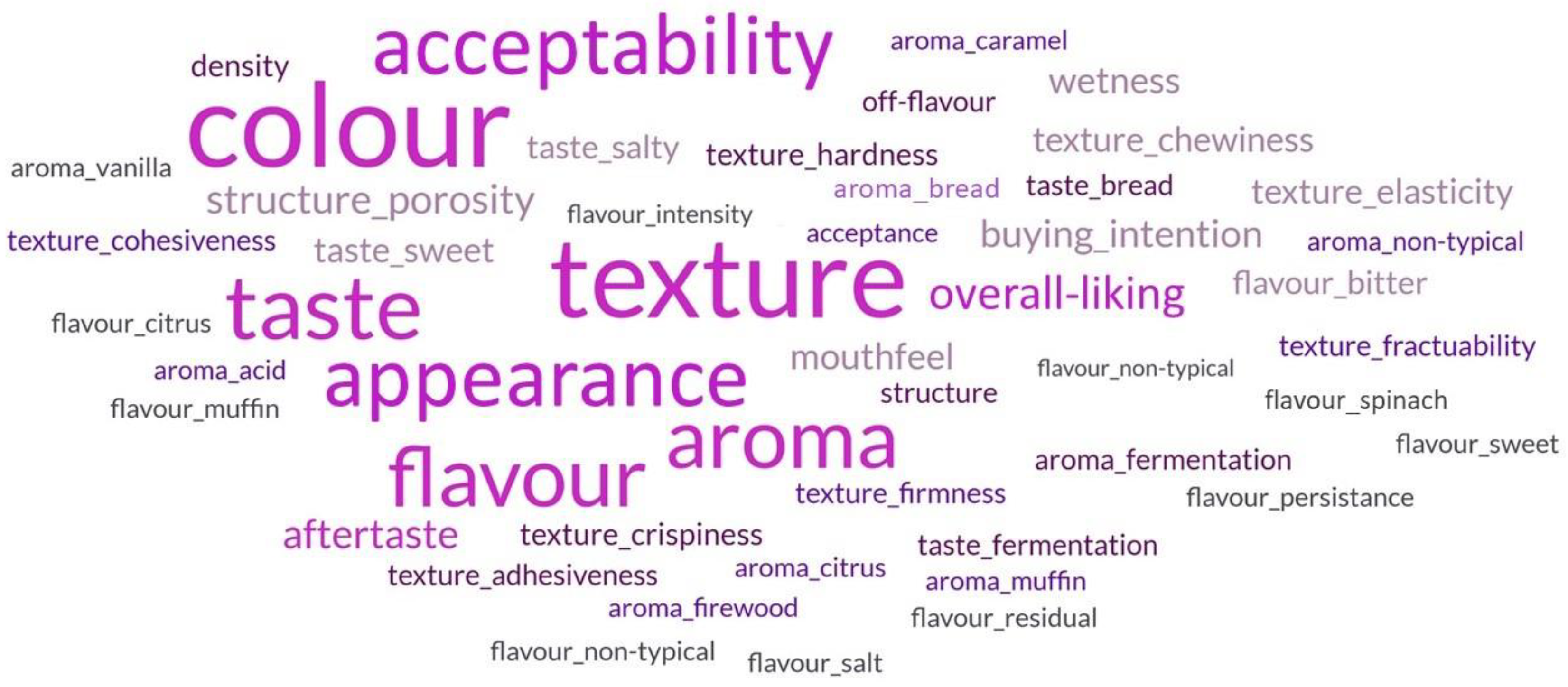 Physchem 04 00017 g012