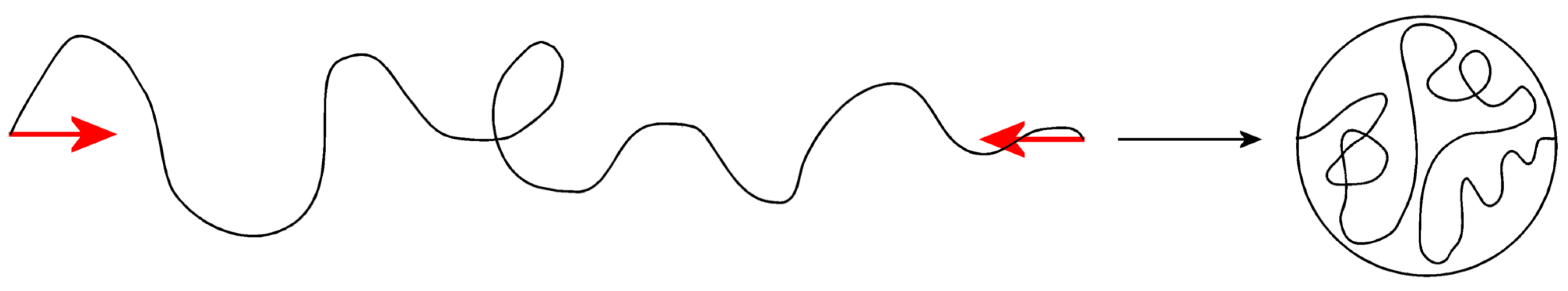 Physchem 04 00021 sch001