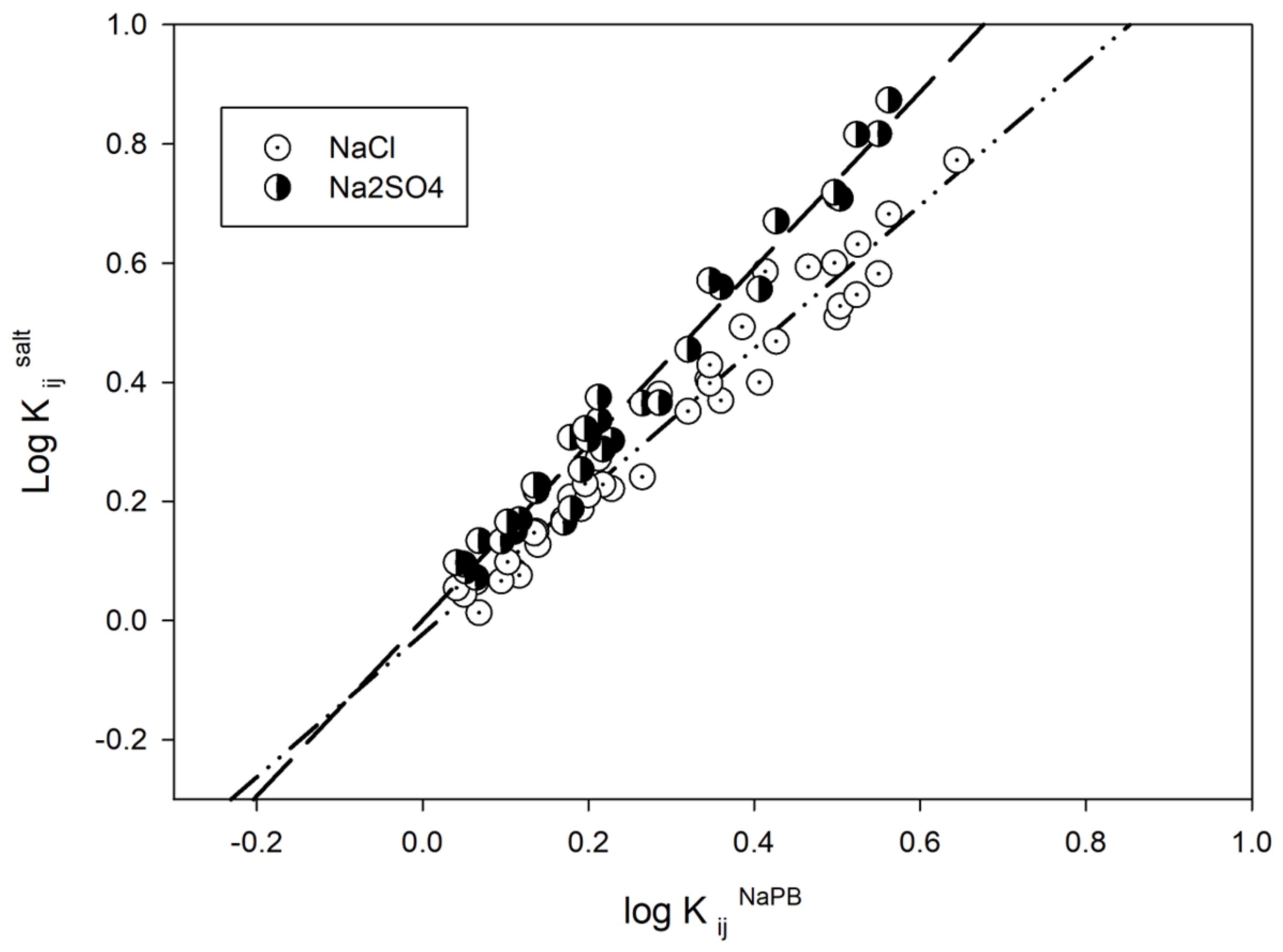 Physchem 04 00023 g001