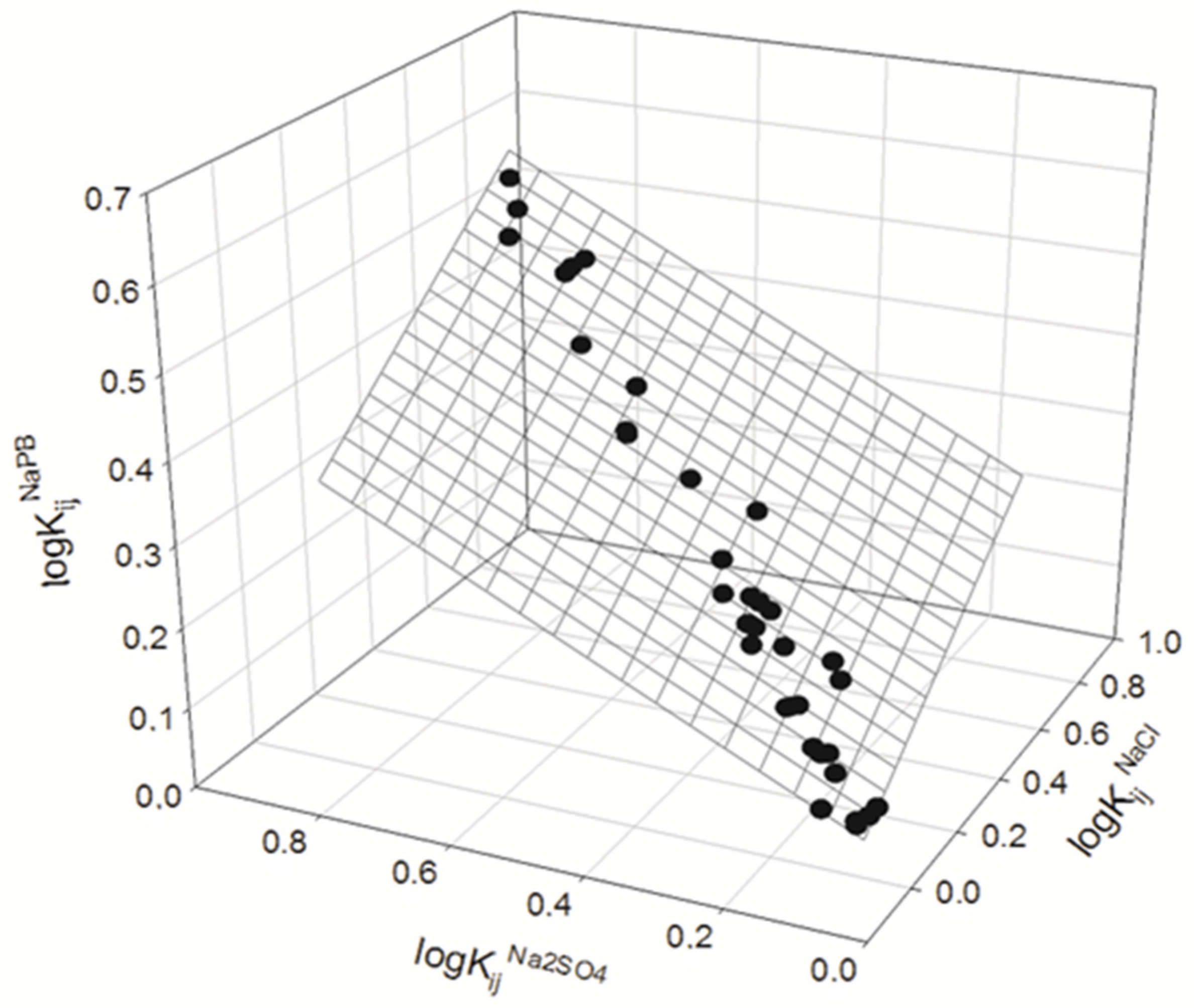 Physchem 04 00023 g002