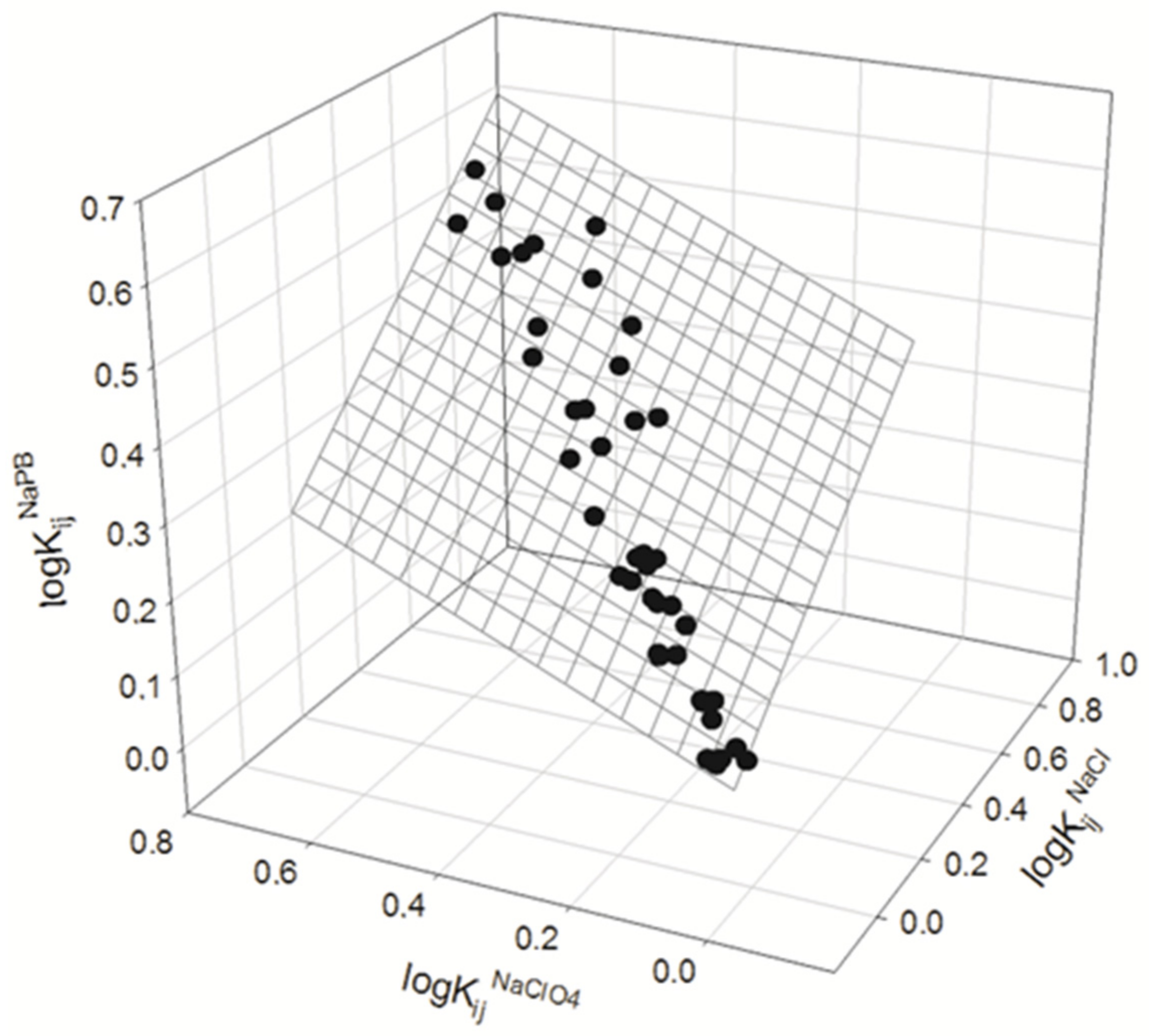 Physchem 04 00023 g003