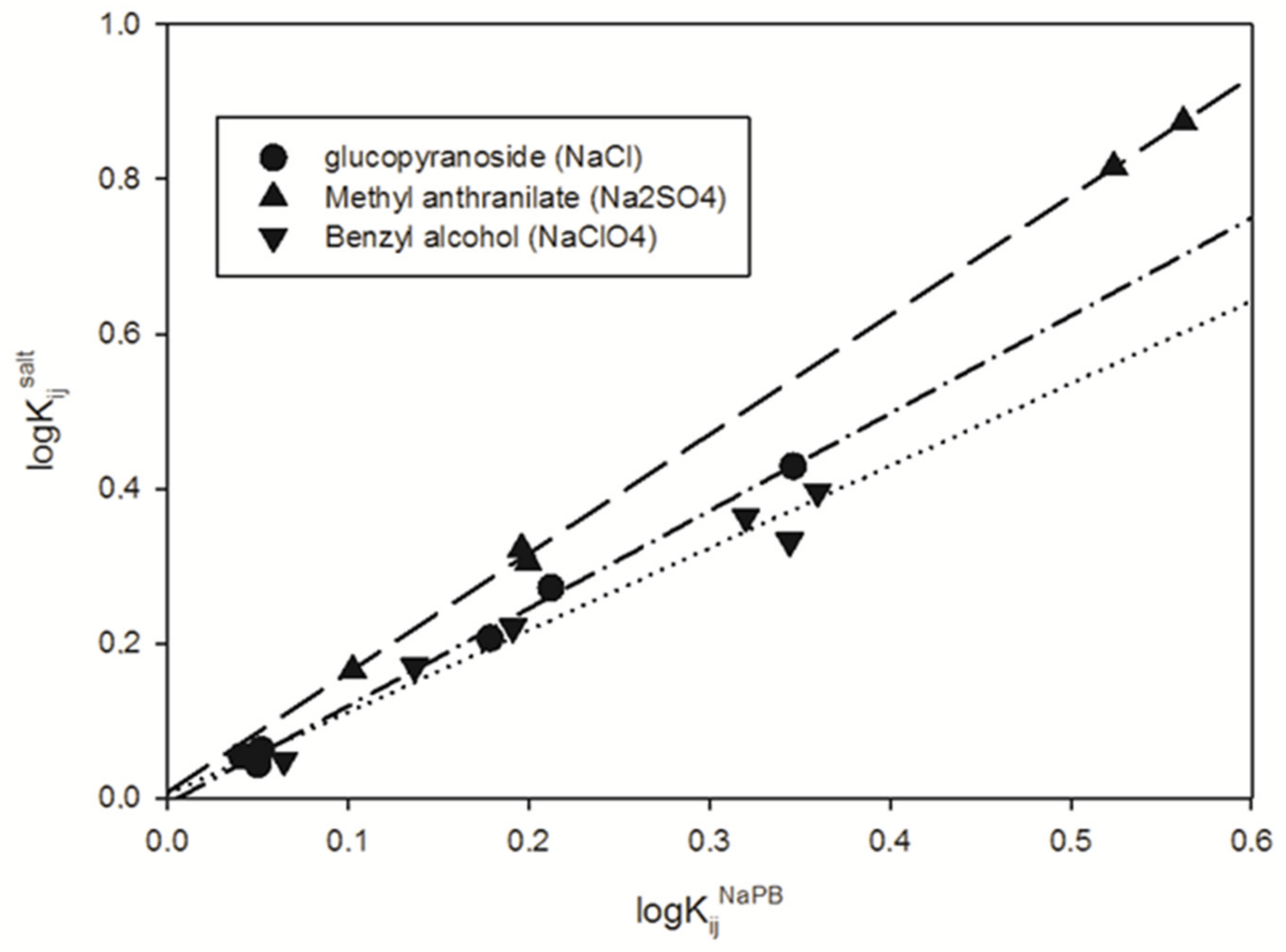 Physchem 04 00023 g004