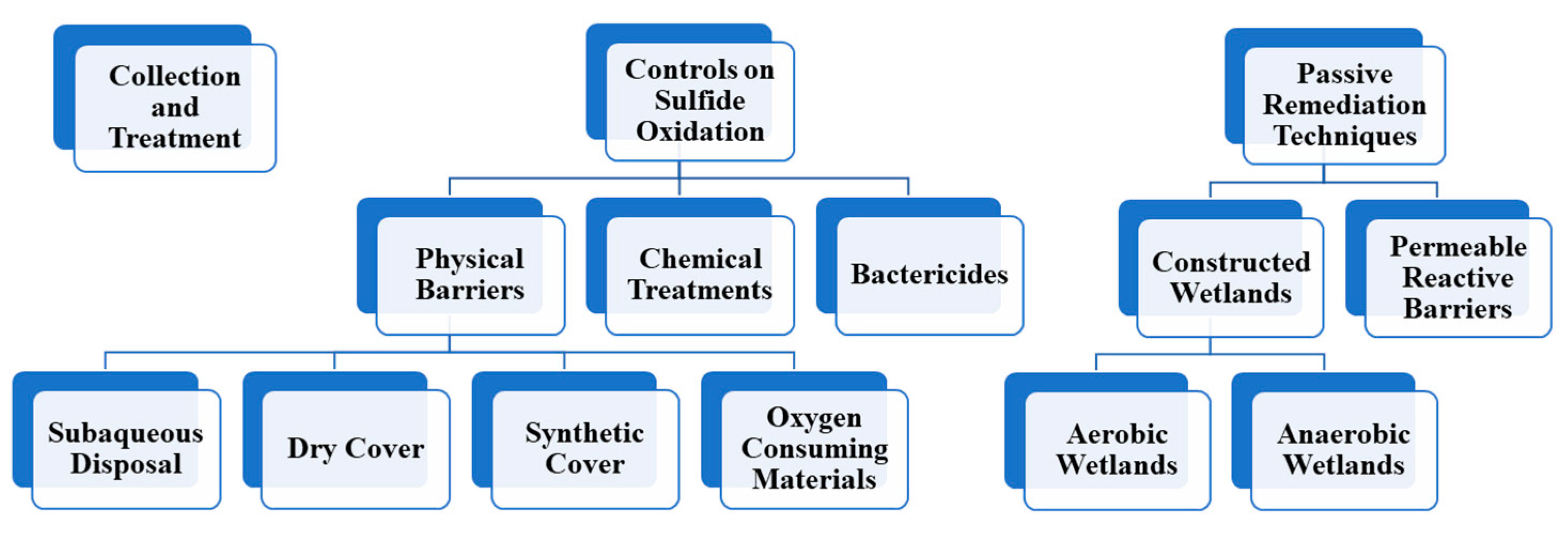 Physchem 04 00033 g001 Physchem 04 00033 g001