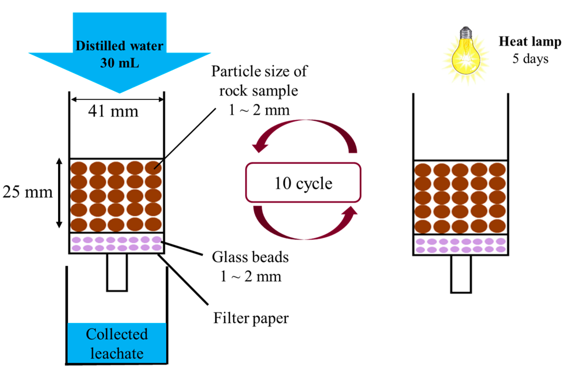 Physchem 04 00033 g002 Physchem 04 00033 g002