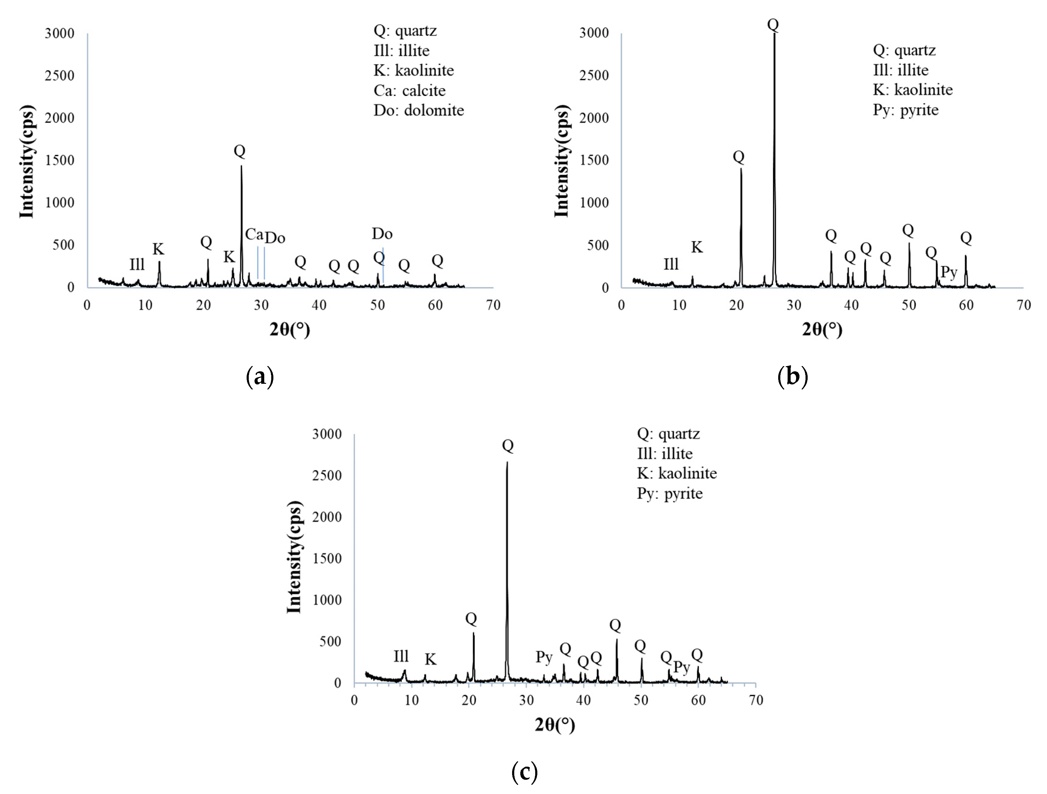 Physchem 04 00033 g003 Physchem 04 00033 g003