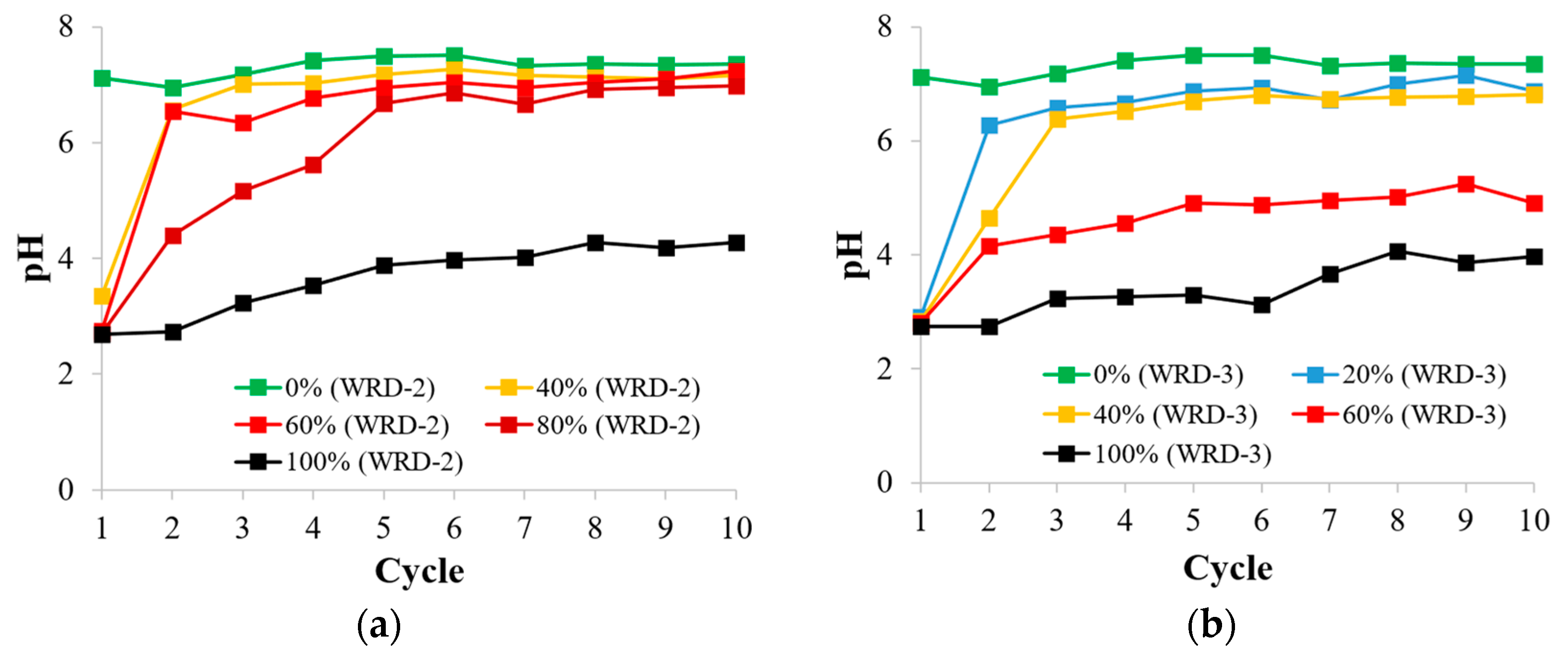 Physchem 04 00033 g006 Physchem 04 00033 g006