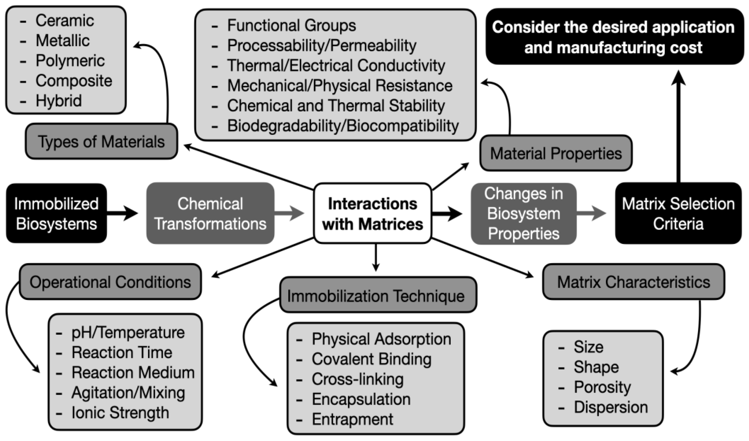 Physchem 05 00002 g003
