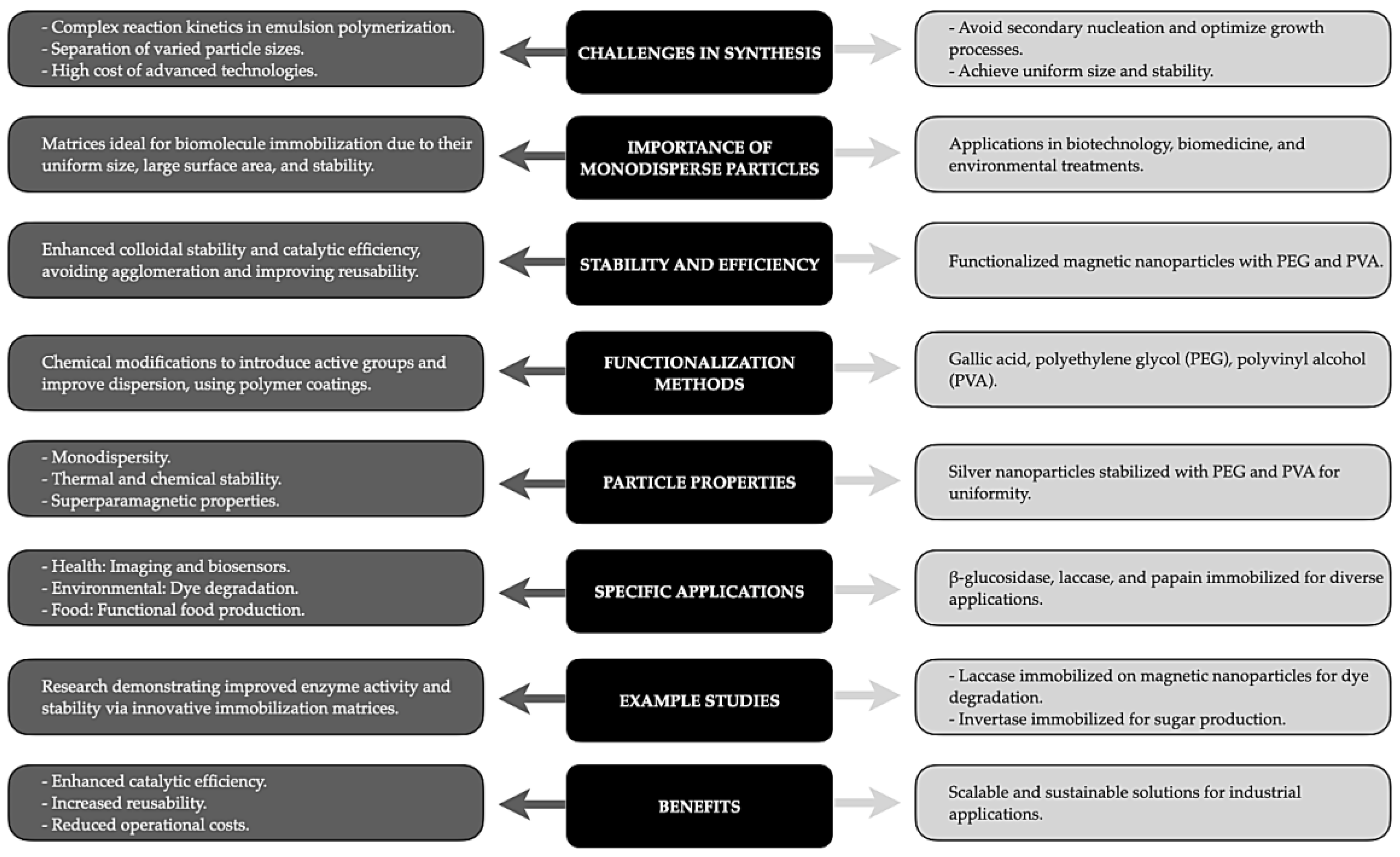 Physchem 05 00002 g004