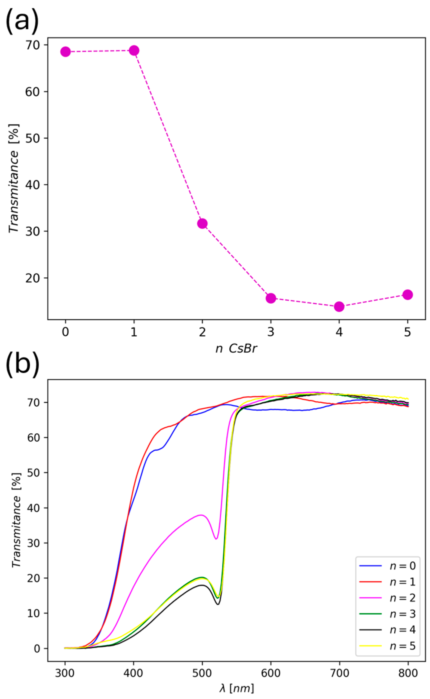 Physchem 05 00003 g008