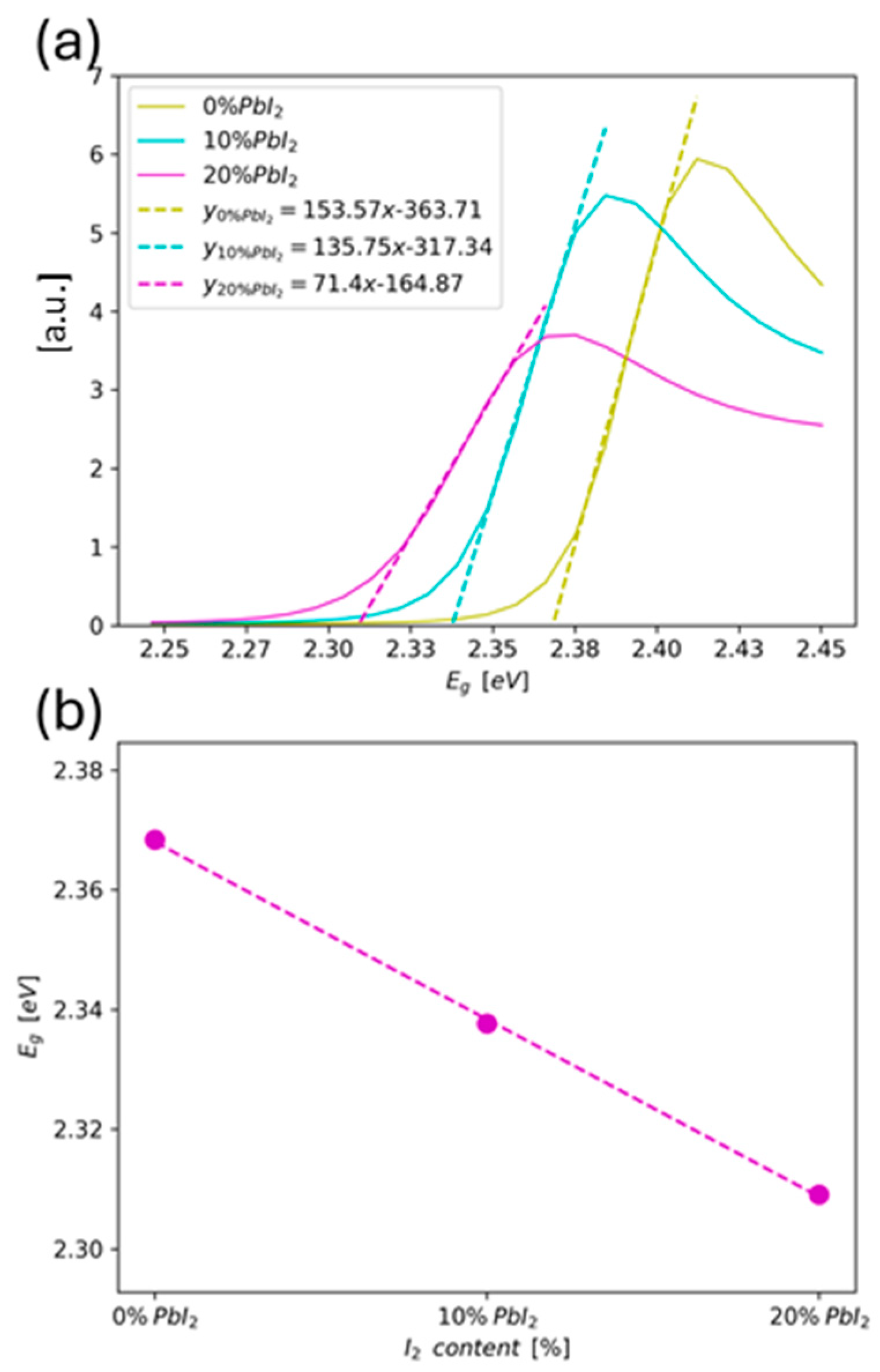 Physchem 05 00003 g009