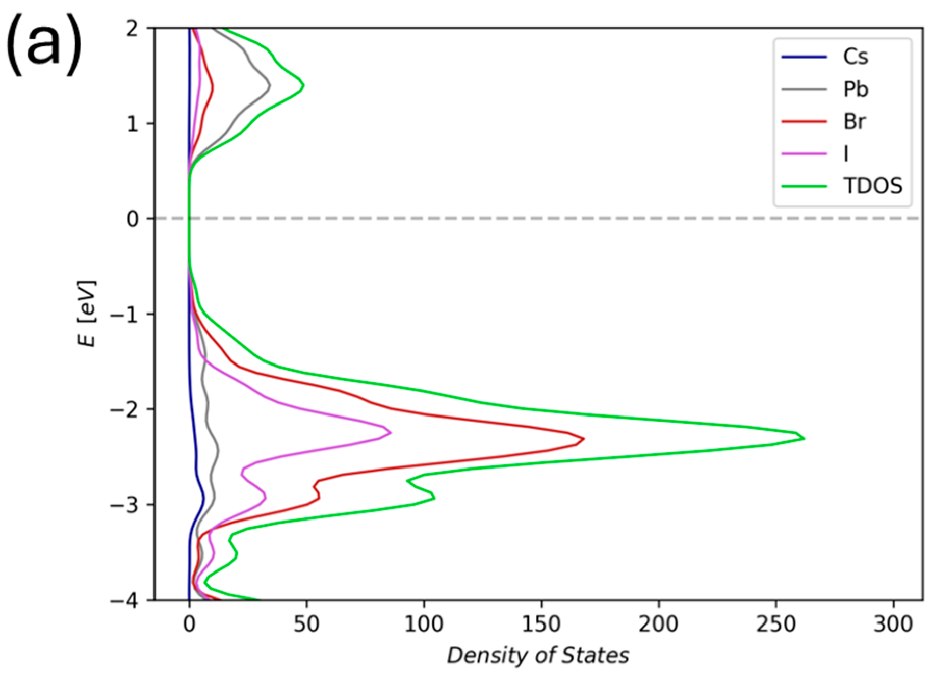 Physchem 05 00003 g013a