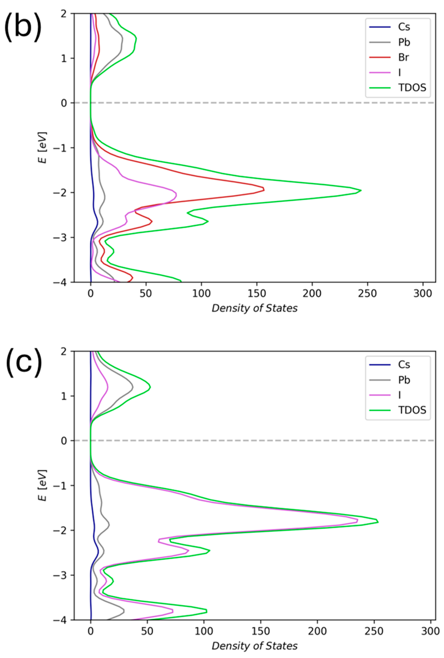 Physchem 05 00003 g013b