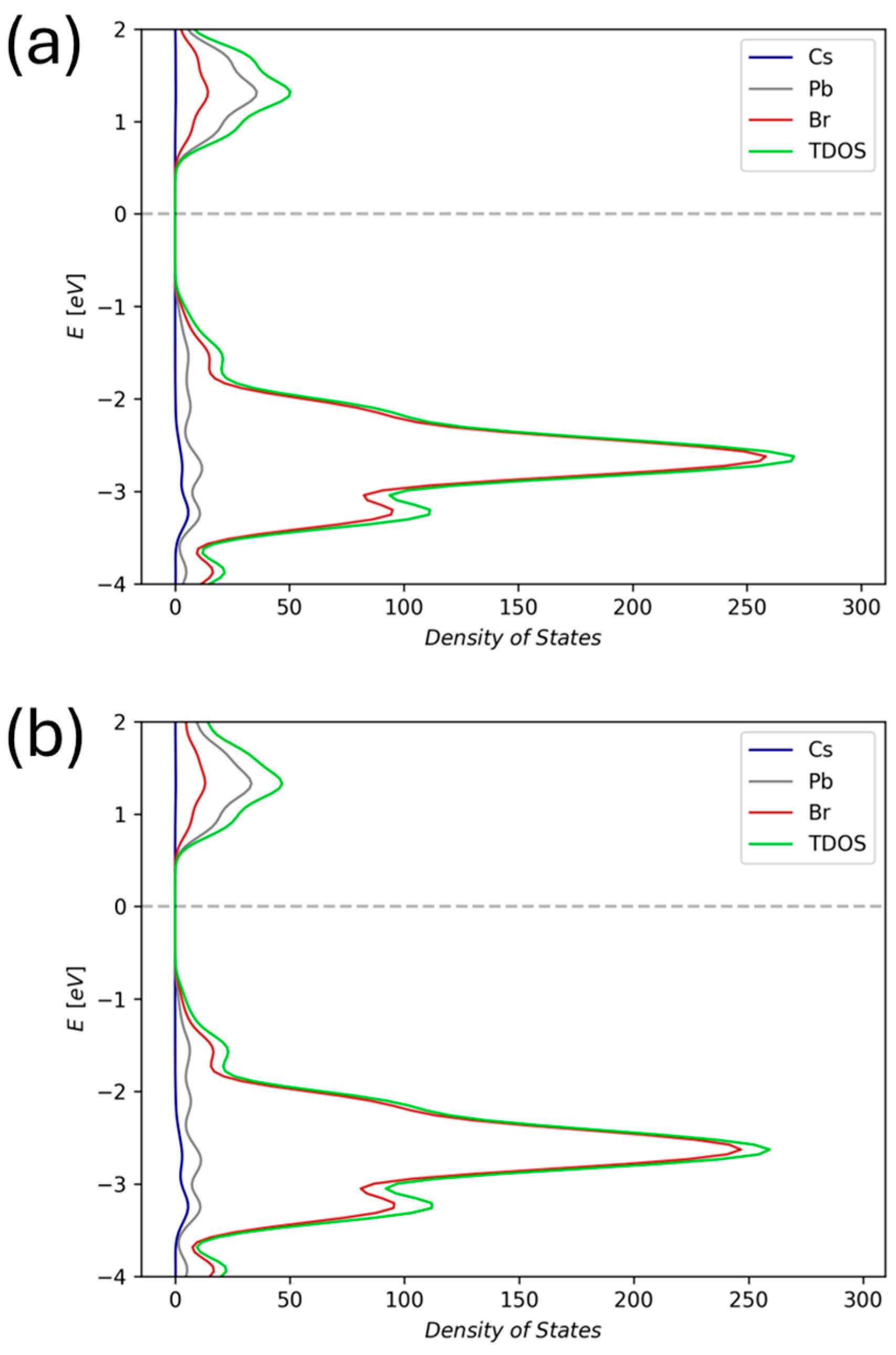 Physchem 05 00003 g014