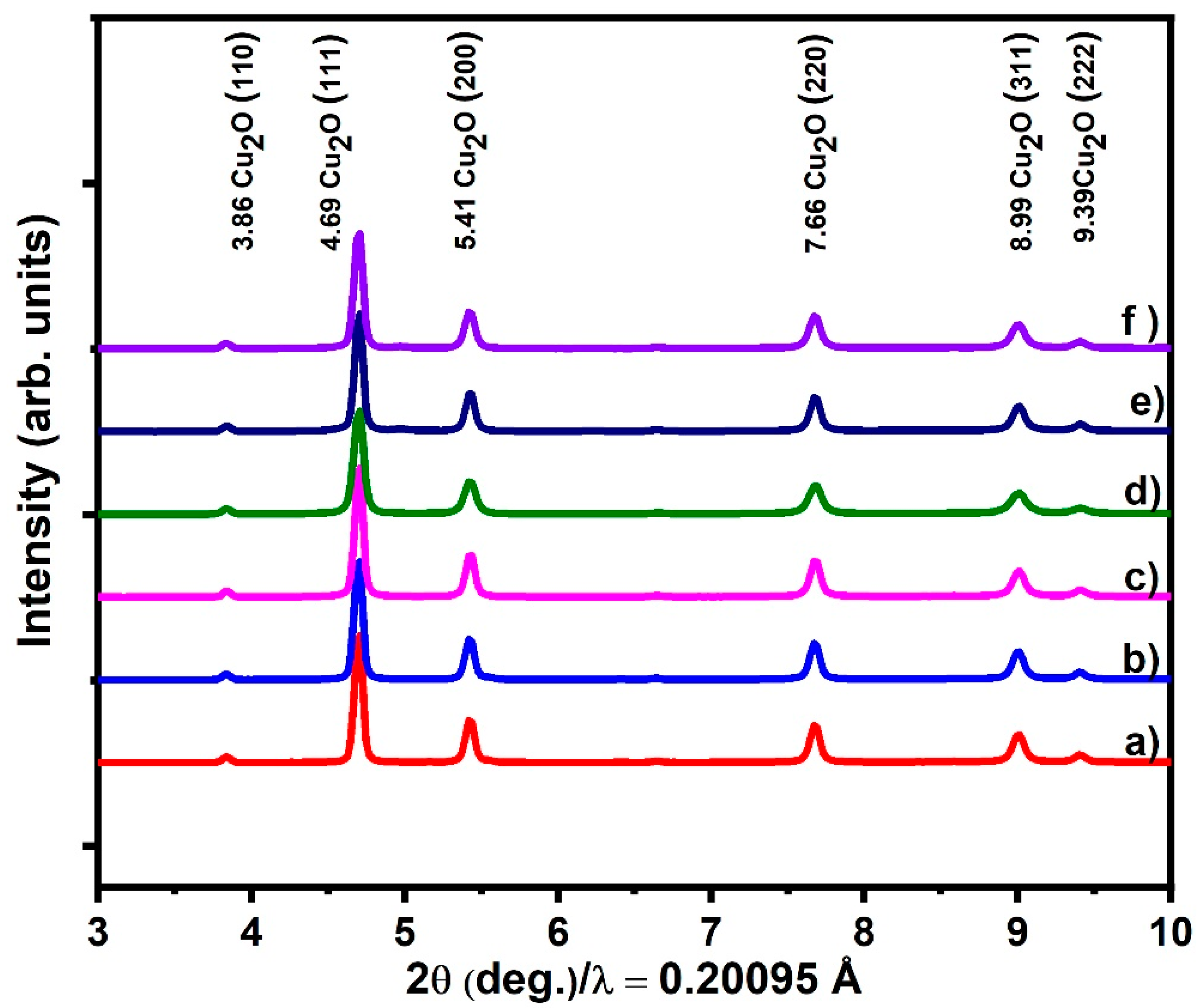 Physchem 05 00006 g002