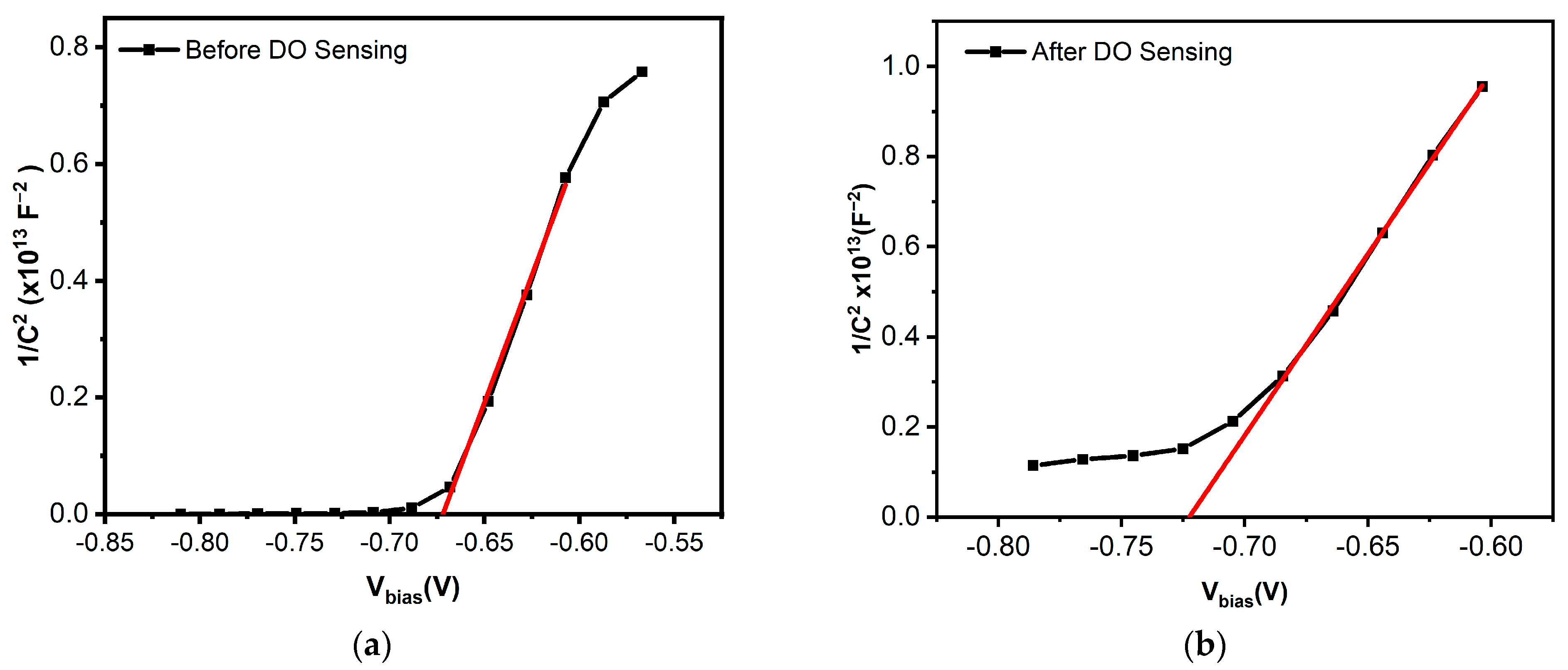Physchem 05 00006 g005