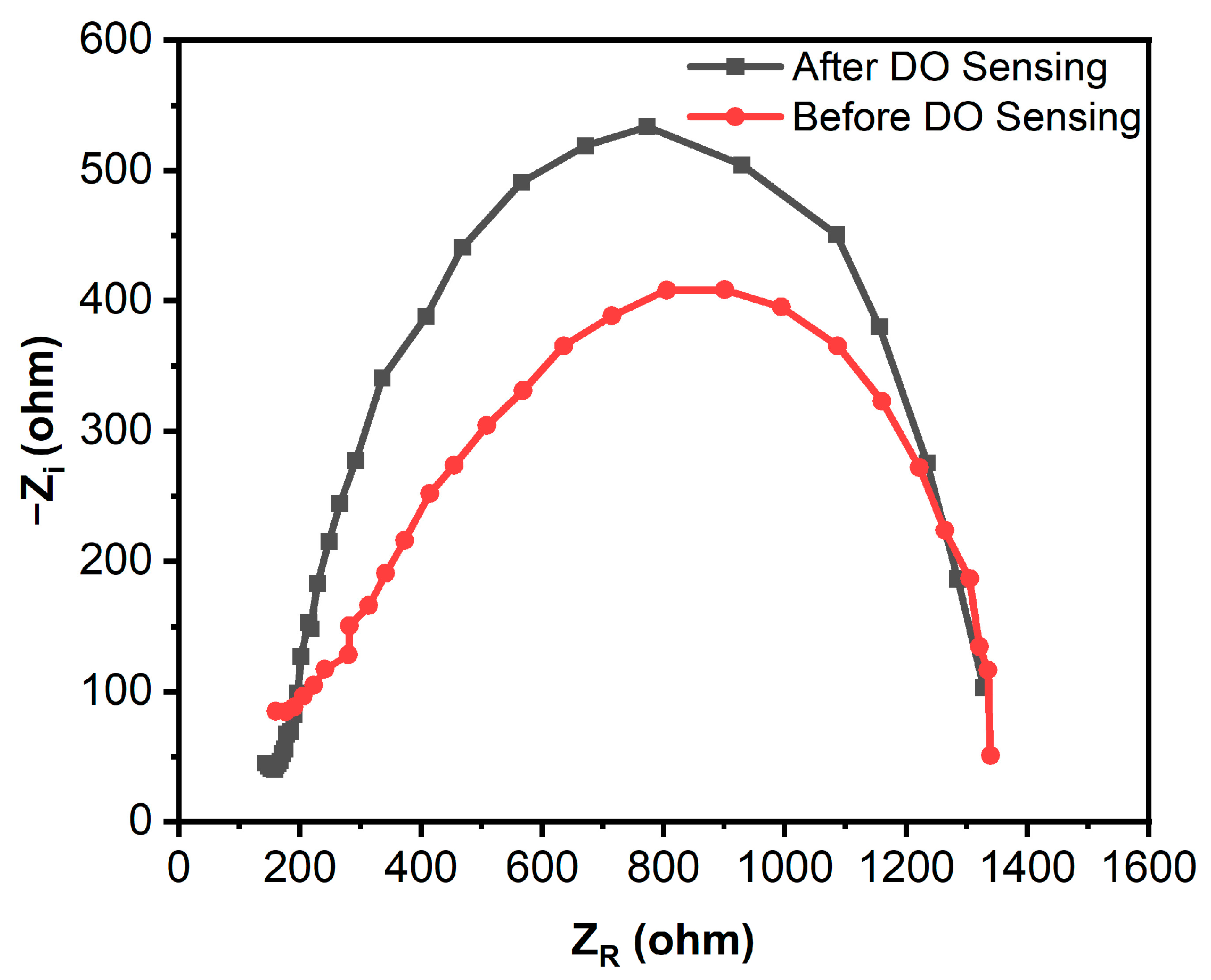 Physchem 05 00006 g007