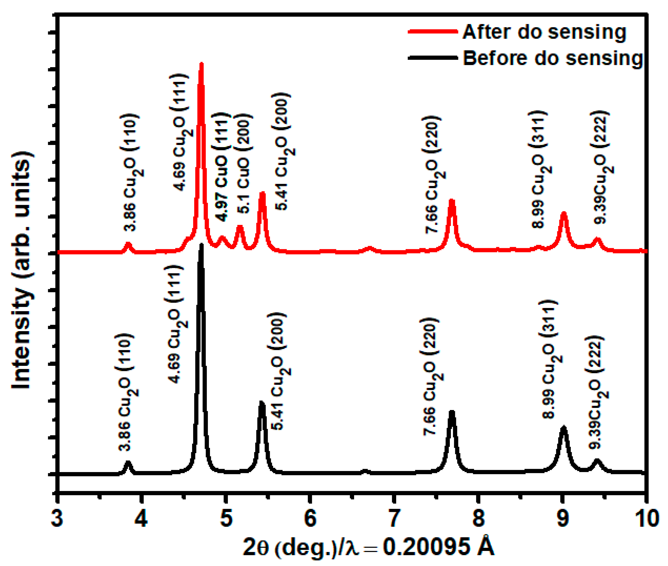 Physchem 05 00006 g009