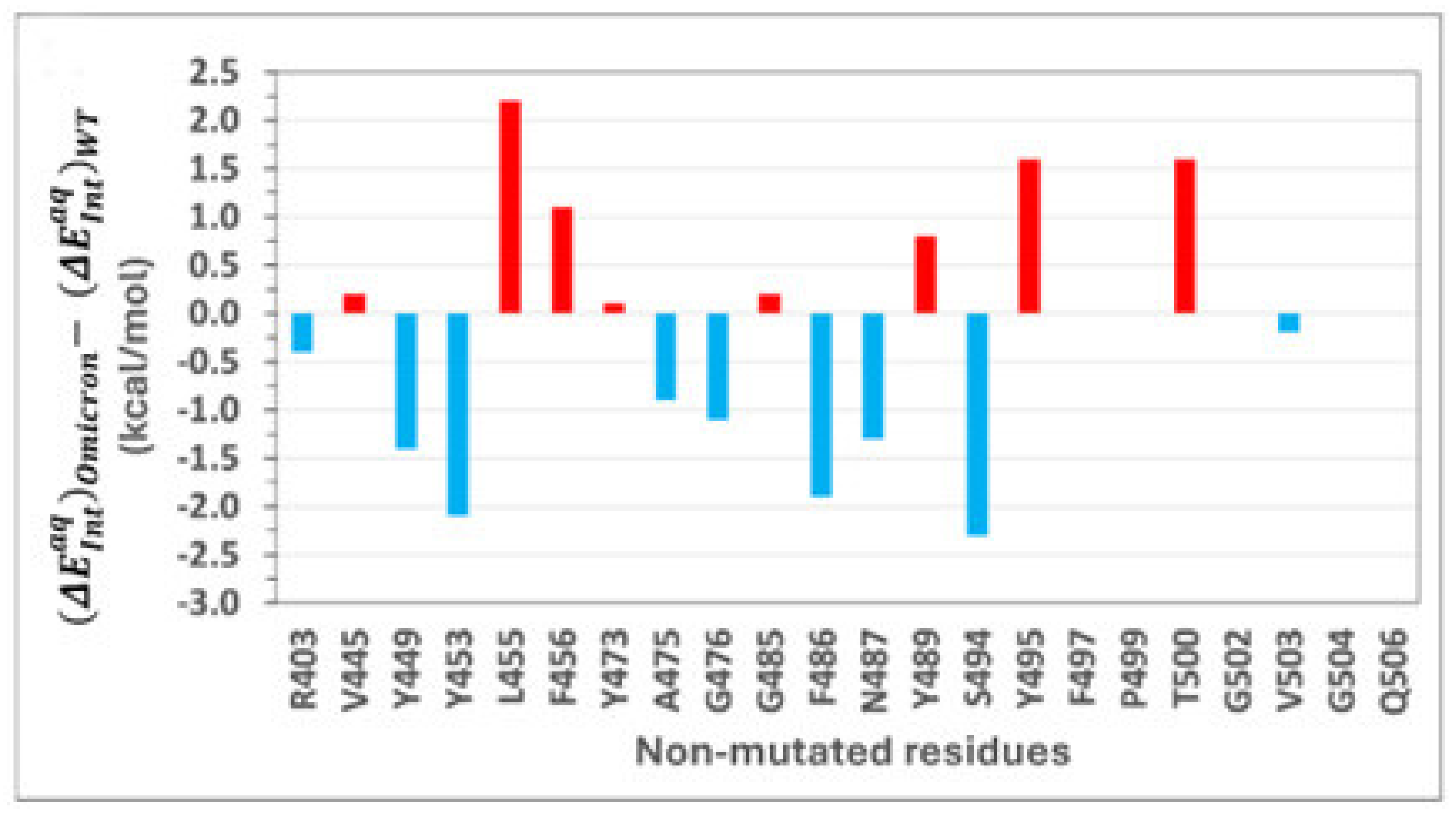 Physchem 05 00008 g005