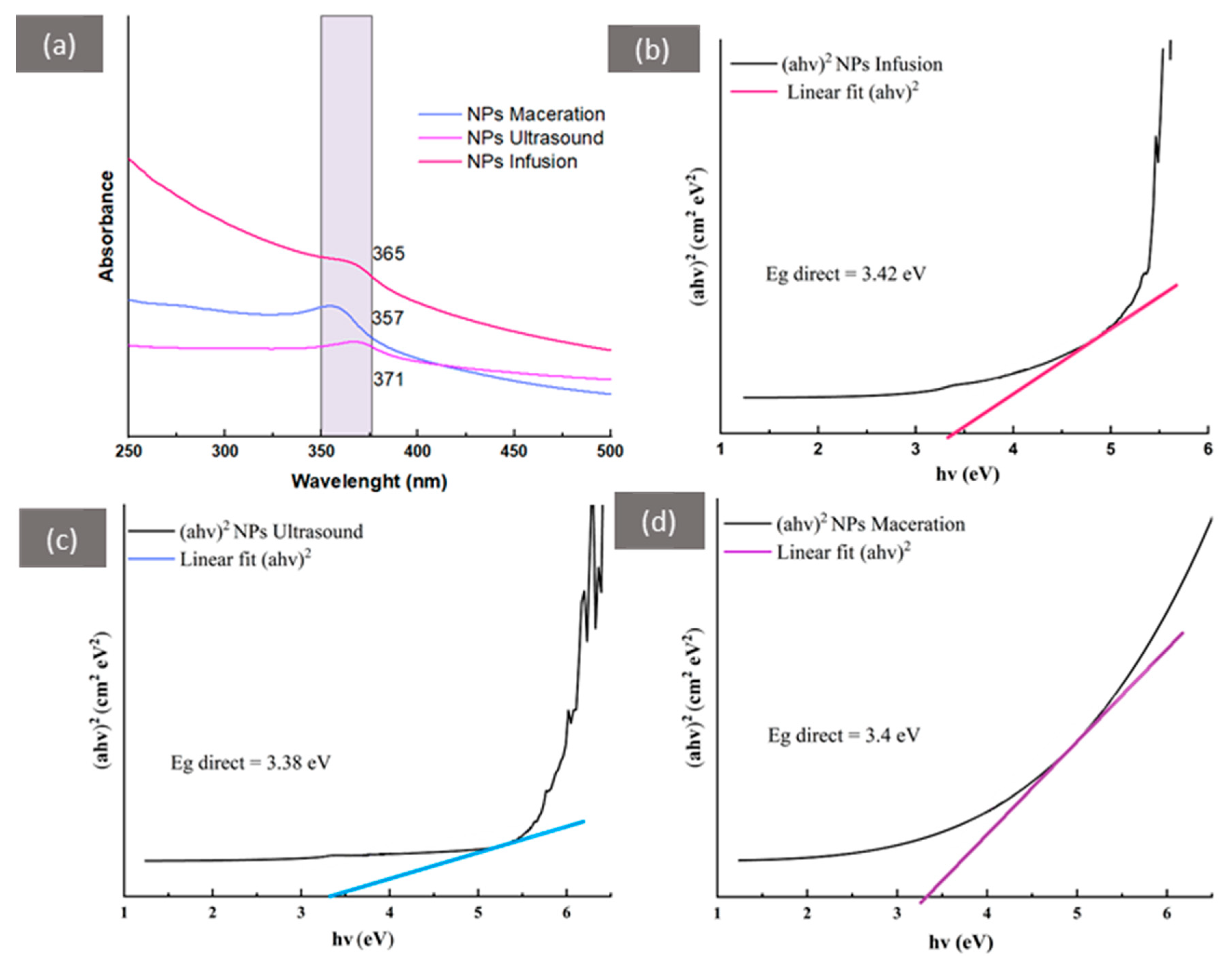 Physchem 05 00017 g002