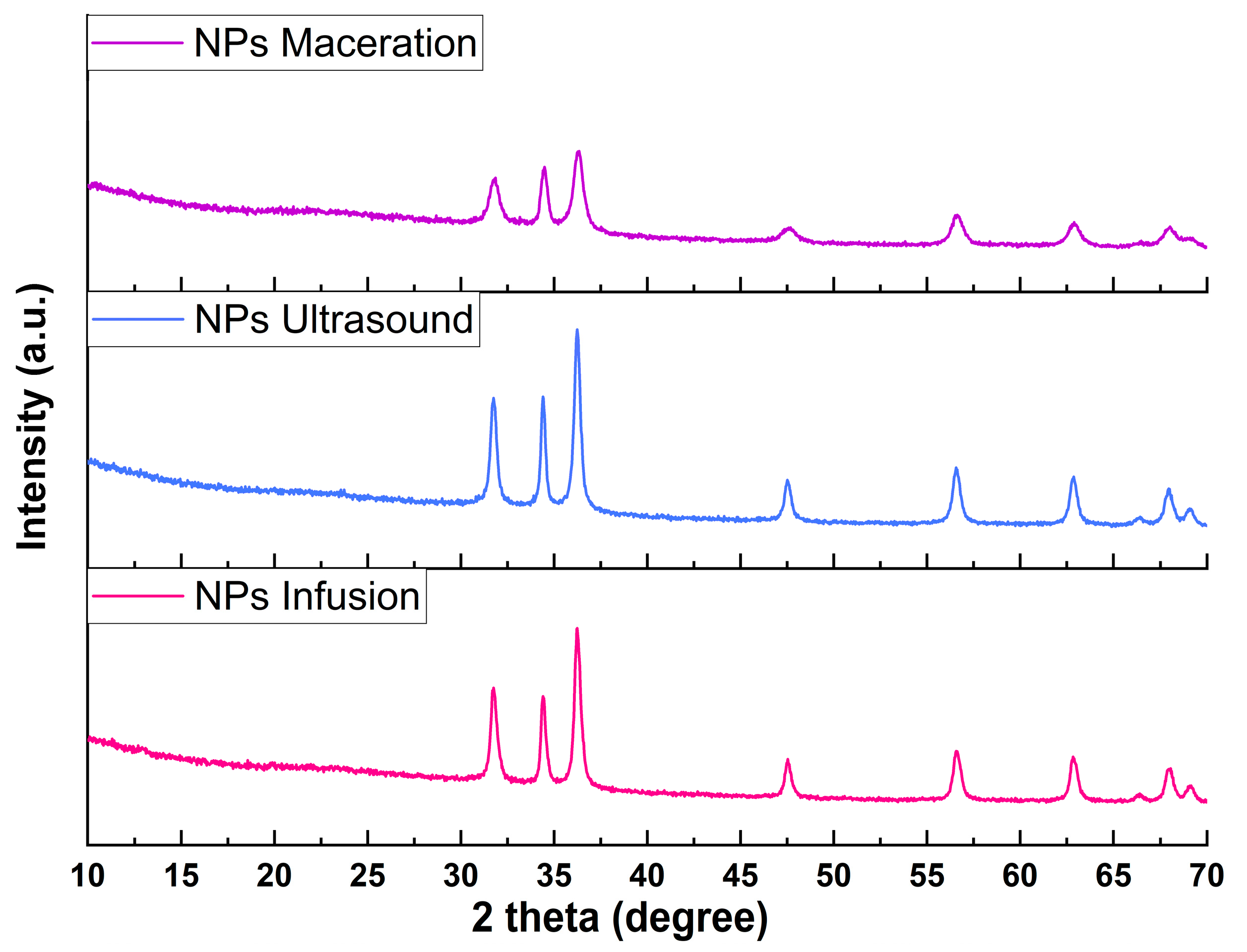 Physchem 05 00017 g003