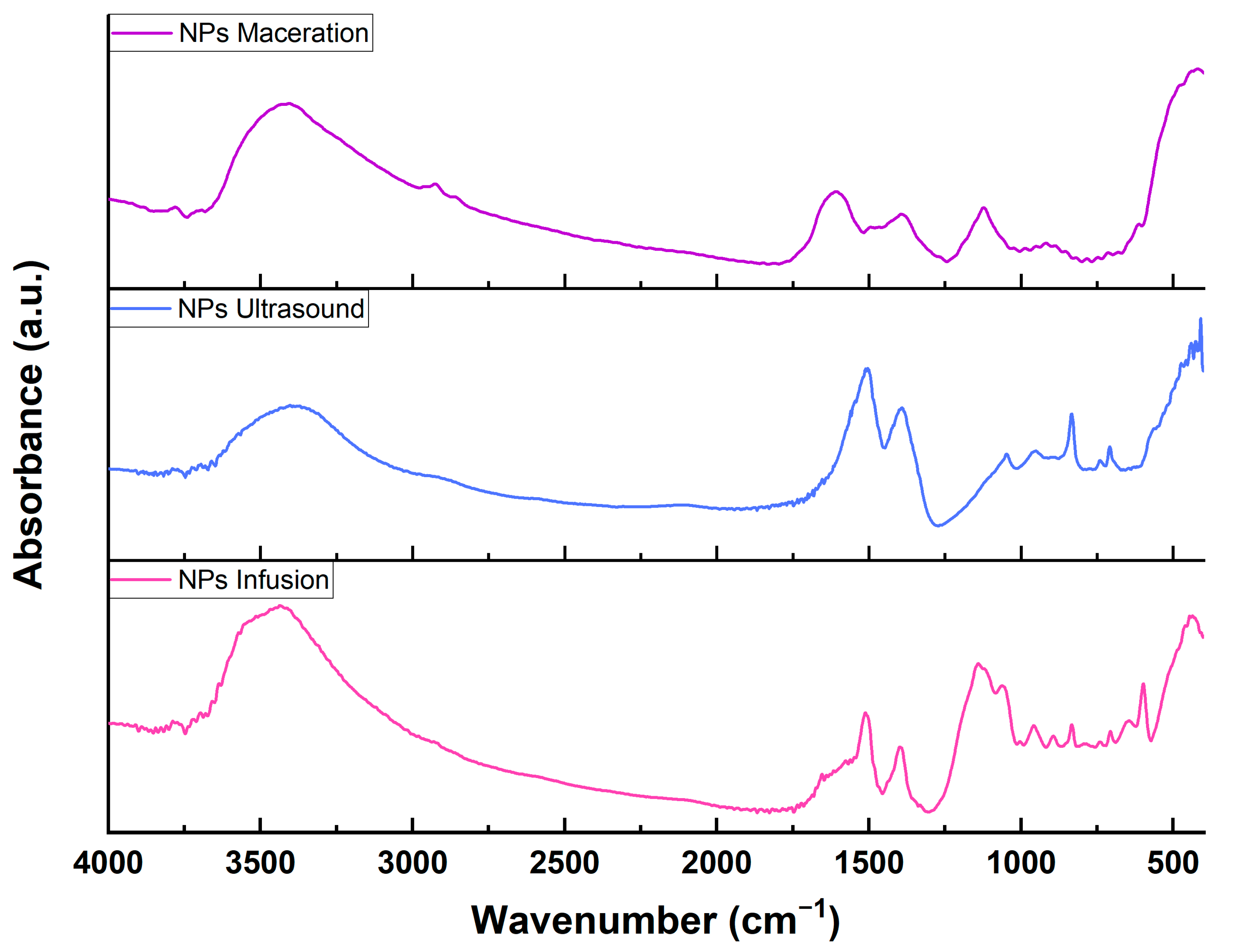 Physchem 05 00017 g005