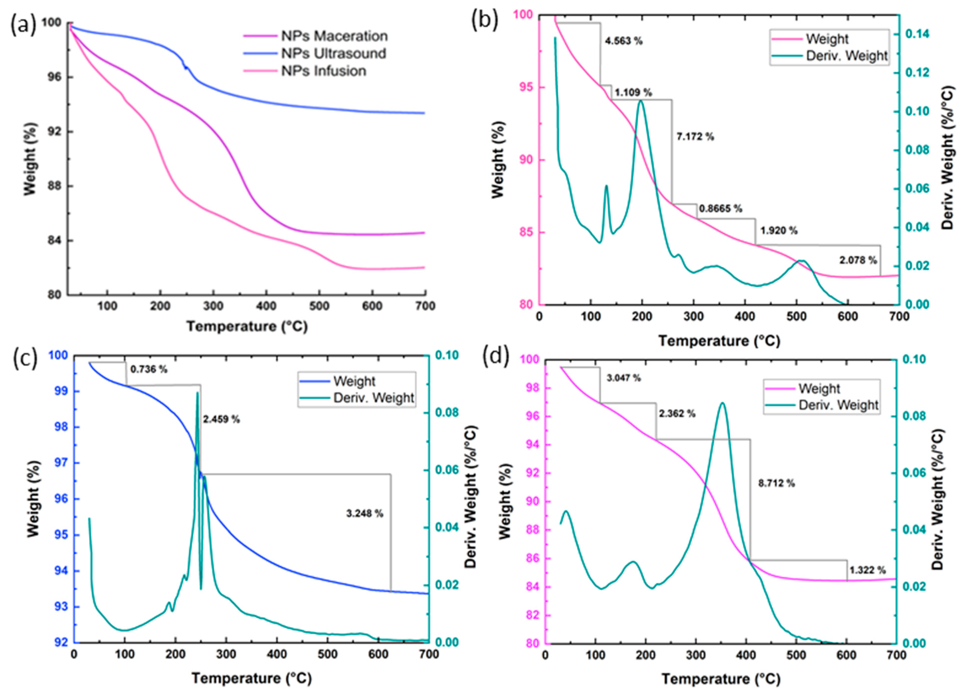 Physchem 05 00017 g006