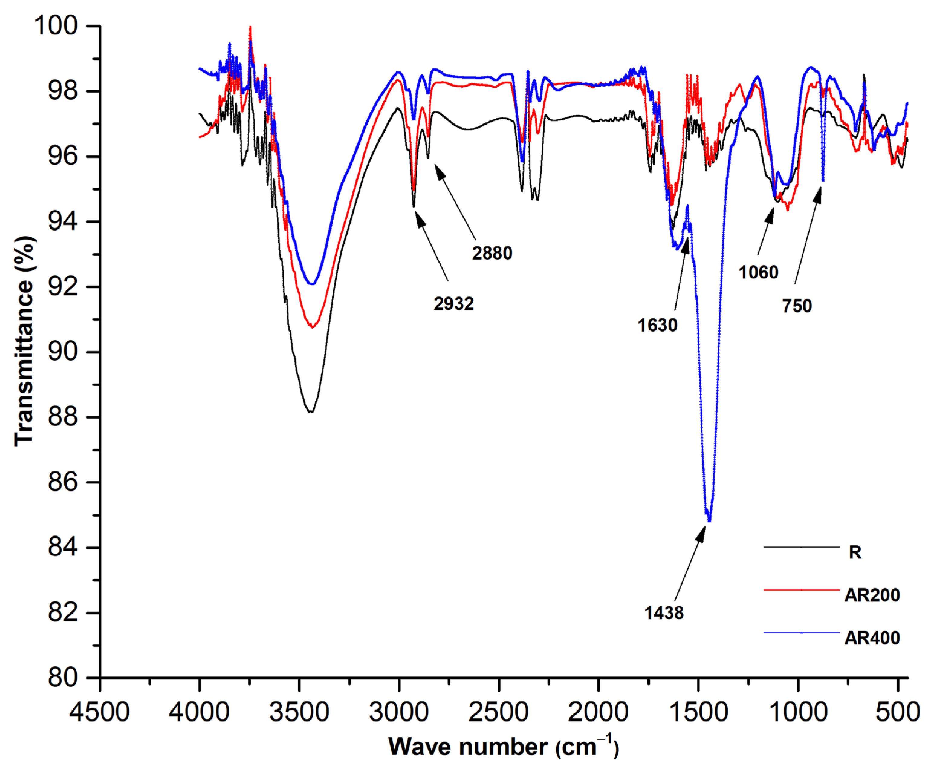 Physchem 05 00021 g002