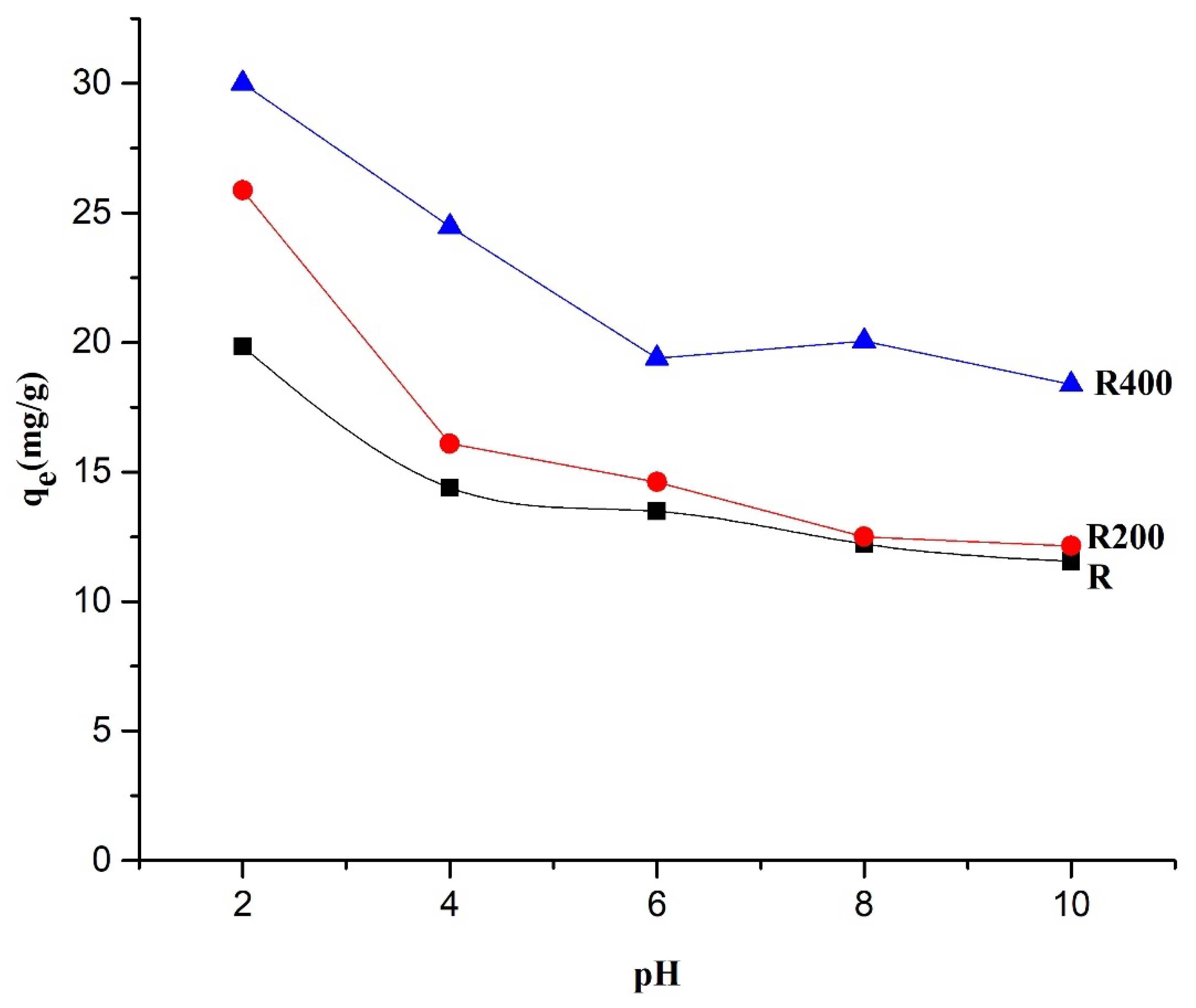 Physchem 05 00021 g003