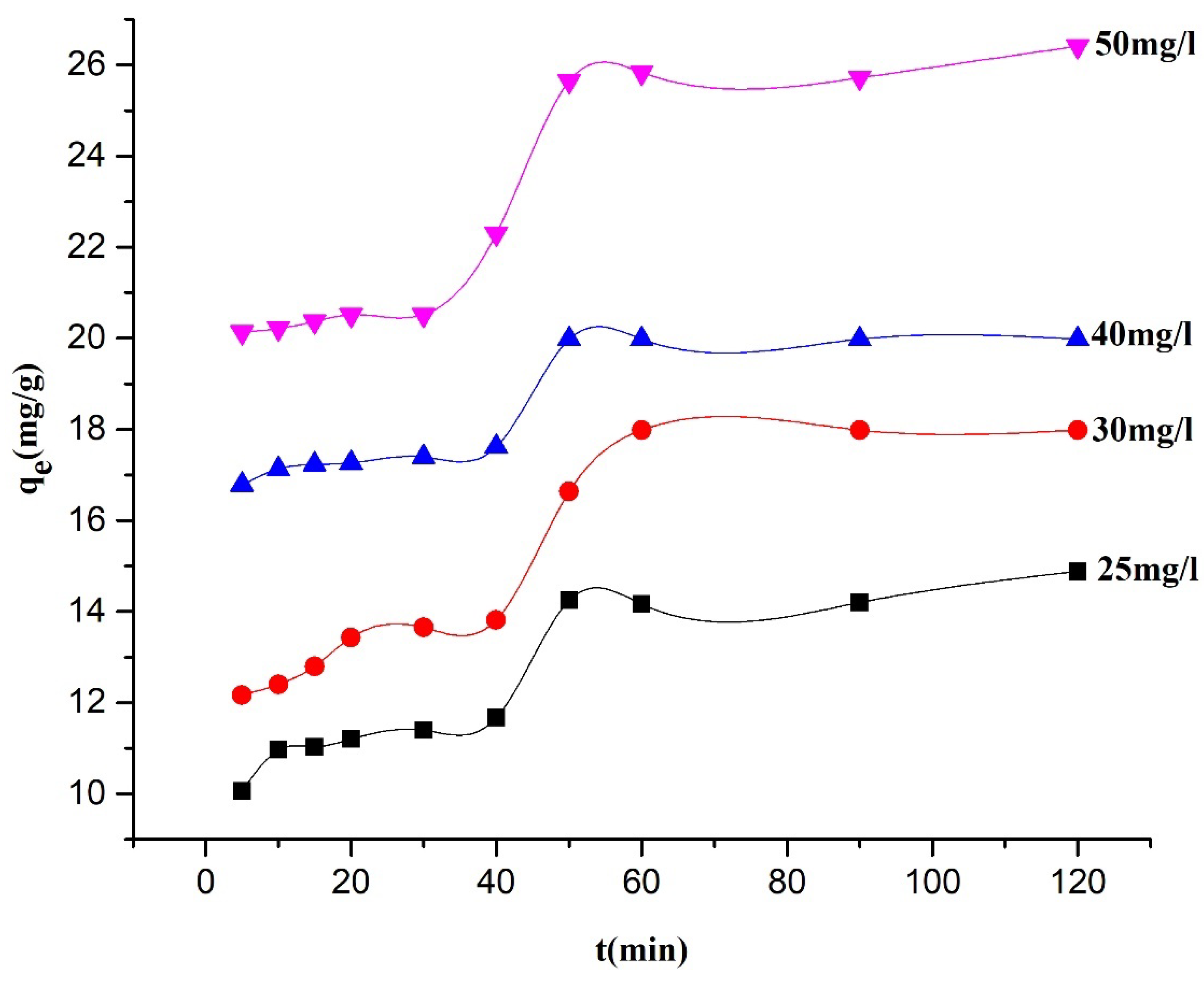 Physchem 05 00021 g006