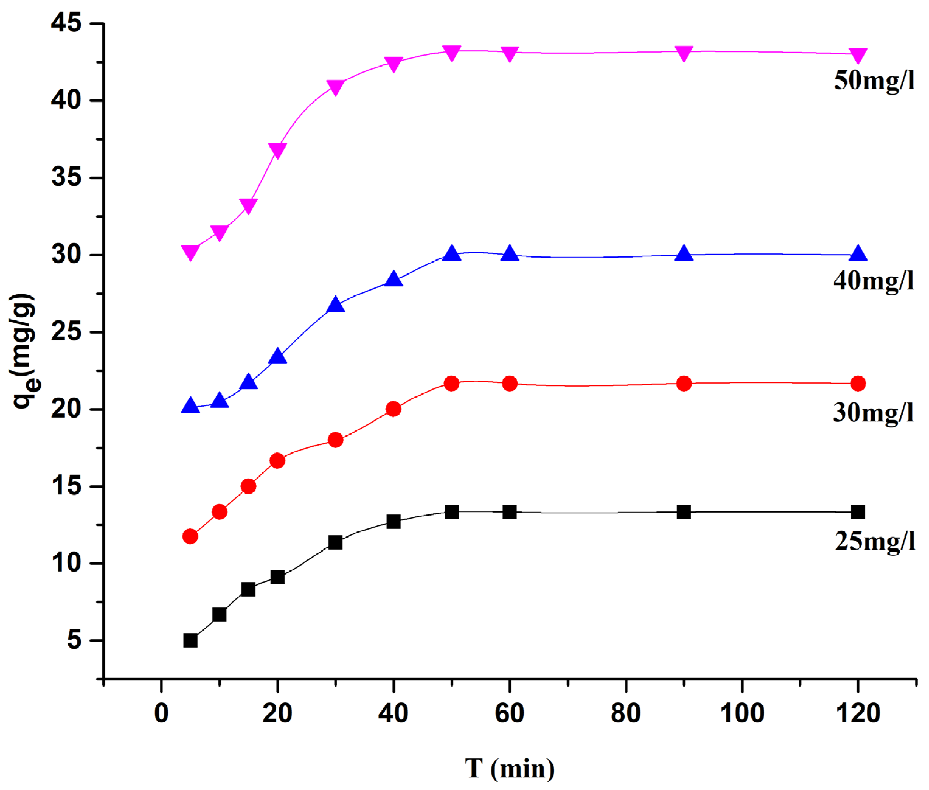 Physchem 05 00021 g007