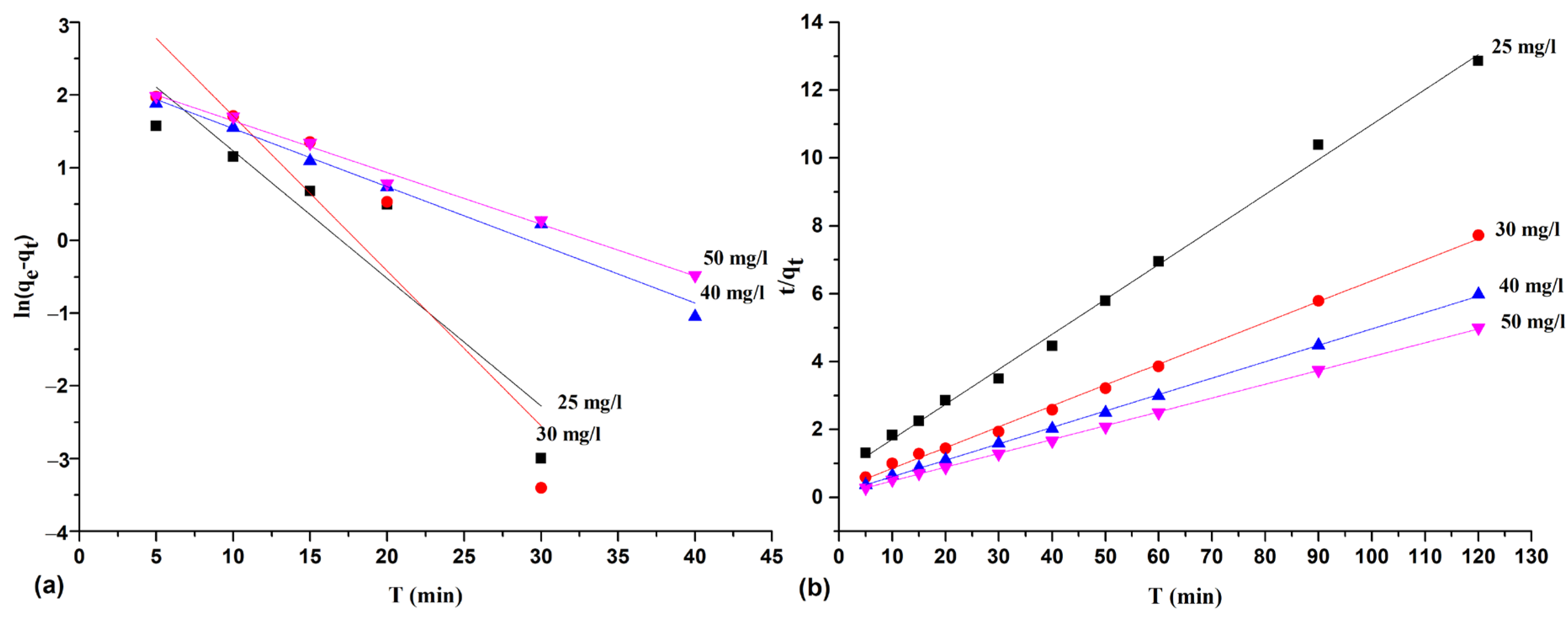Physchem 05 00021 g008