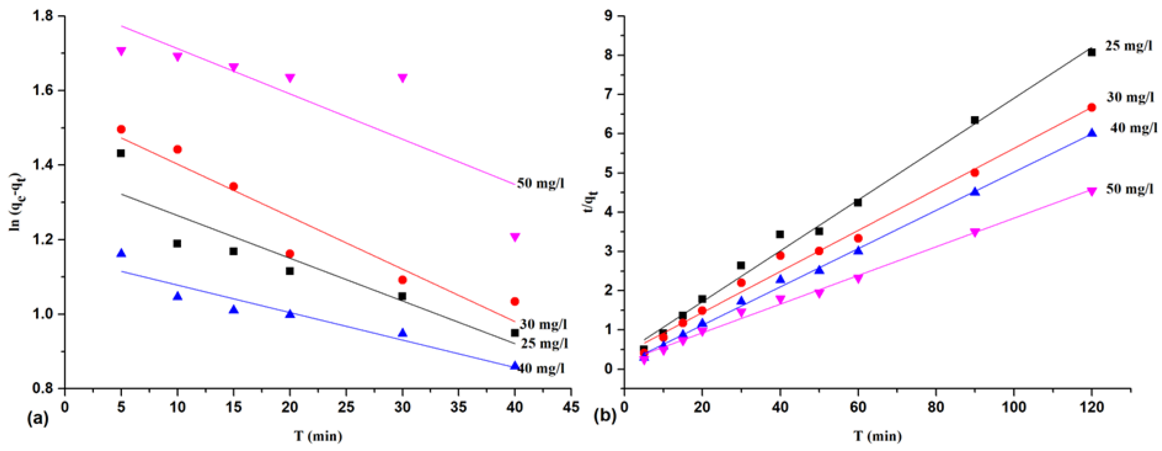 Physchem 05 00021 g009