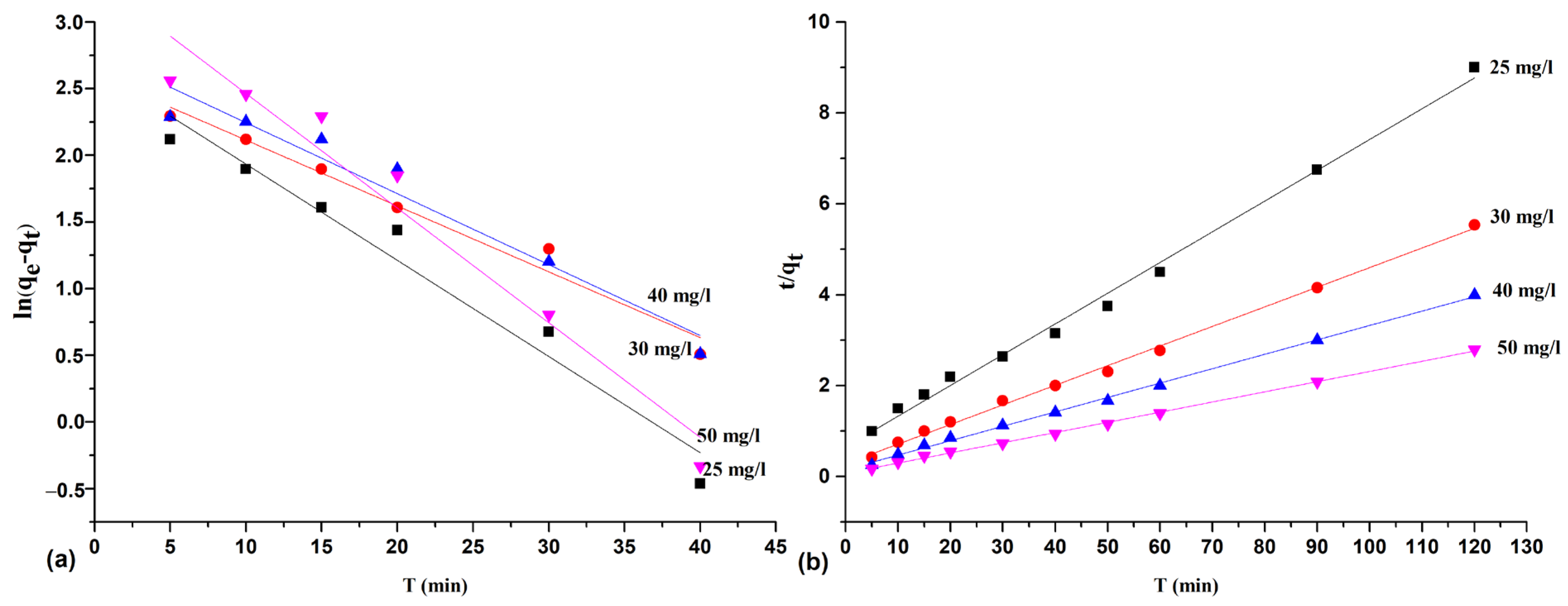 Physchem 05 00021 g010